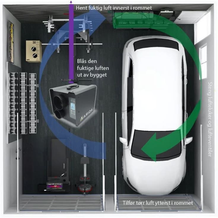 Arida Pro S19 avfuktare, hepa filter, wifi, 200 m²