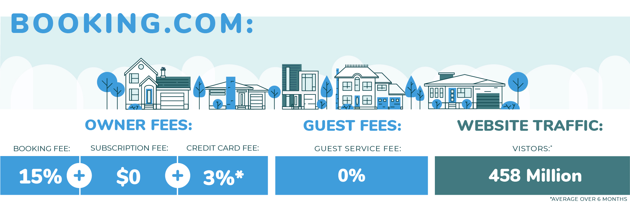 Vrbo Vs Airbnb Vs Booking Com Which Vacation Rental Listing Site Is Best