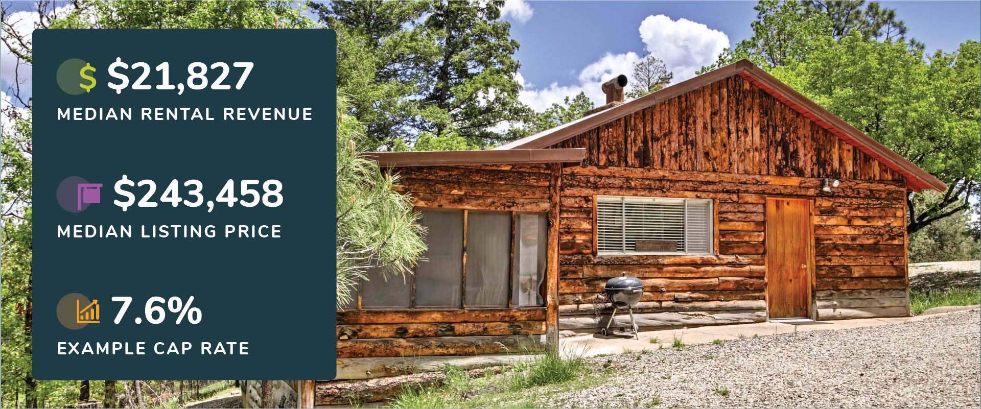 Graphic showing Ruidoso, New Mexico median rental revenue, listing price, and cap rate with a picture of a log cabin with lush trees.