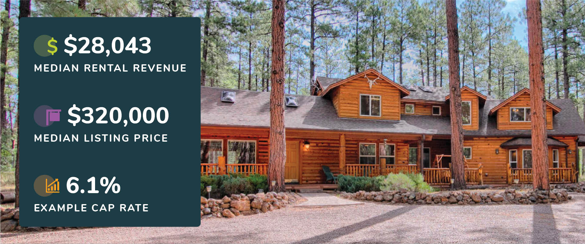 Graphic showing Pinetop-Lakeside, Arizona median rental revenue, listing price, and cap rate with a picture of a log cabin in the woods with tall pine trees.