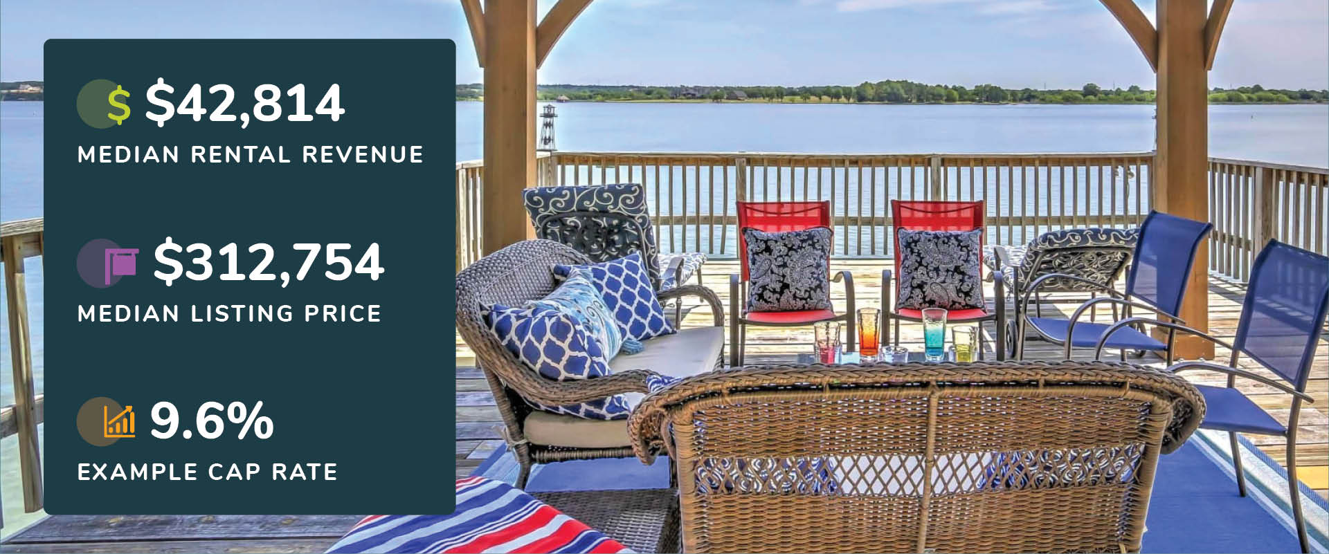 Best Places to Buy a Lake House Vacation Rental in 2022 Evolve