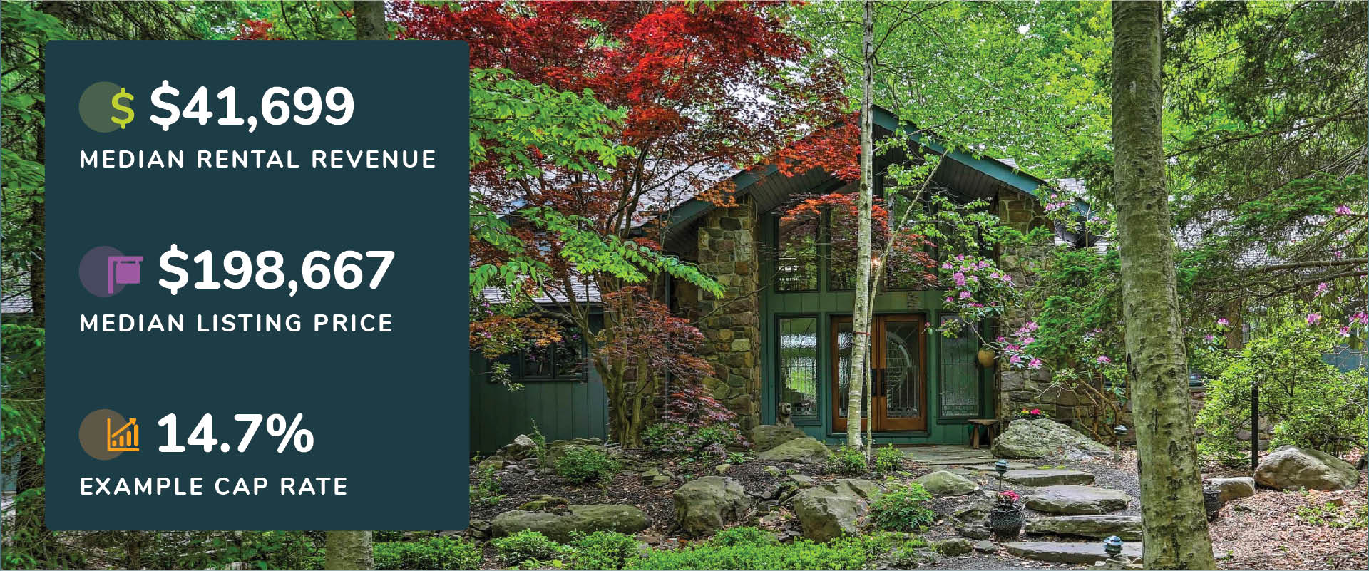 Best Places to Buy a Vacation Rental Home in 2022