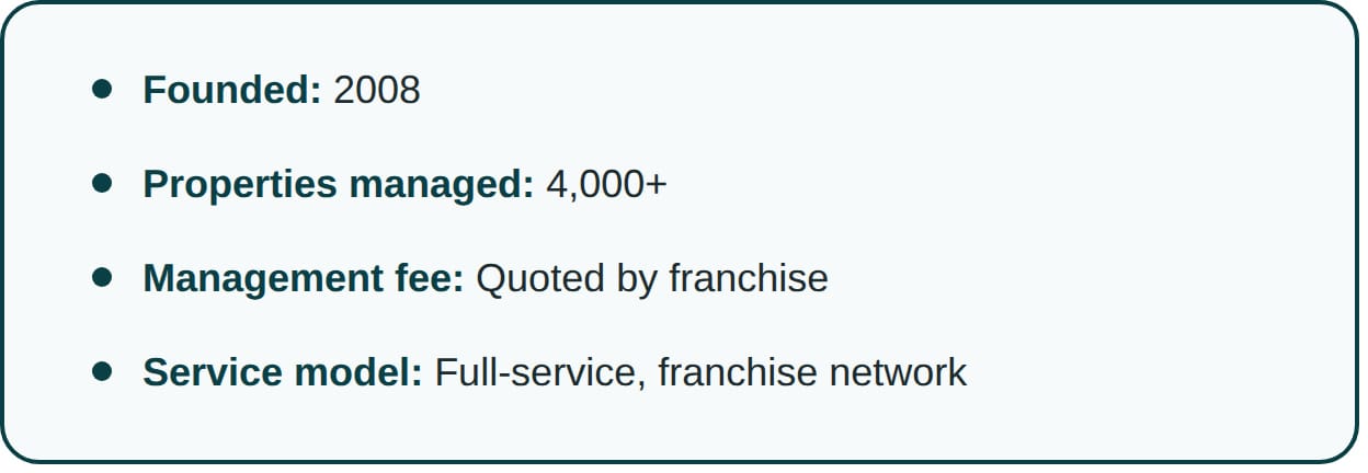 Quick facts on iTrip, including when it was founded, how many owners served, management fee, and service model type