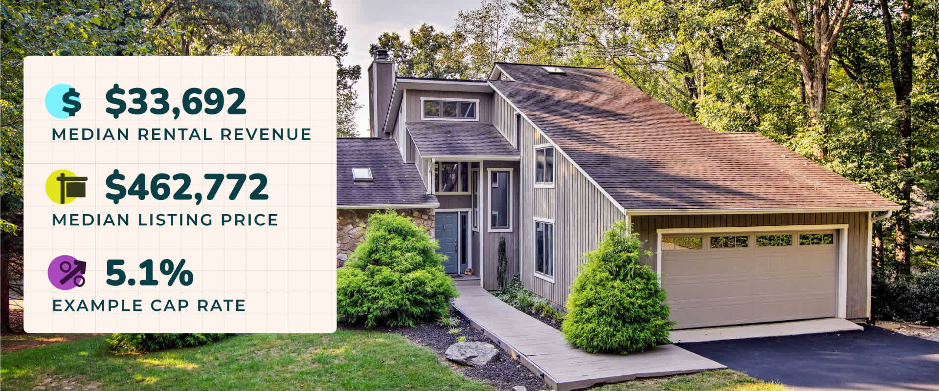Best Places to Buy a Lake House Vacation Rental in 2023 Evolve