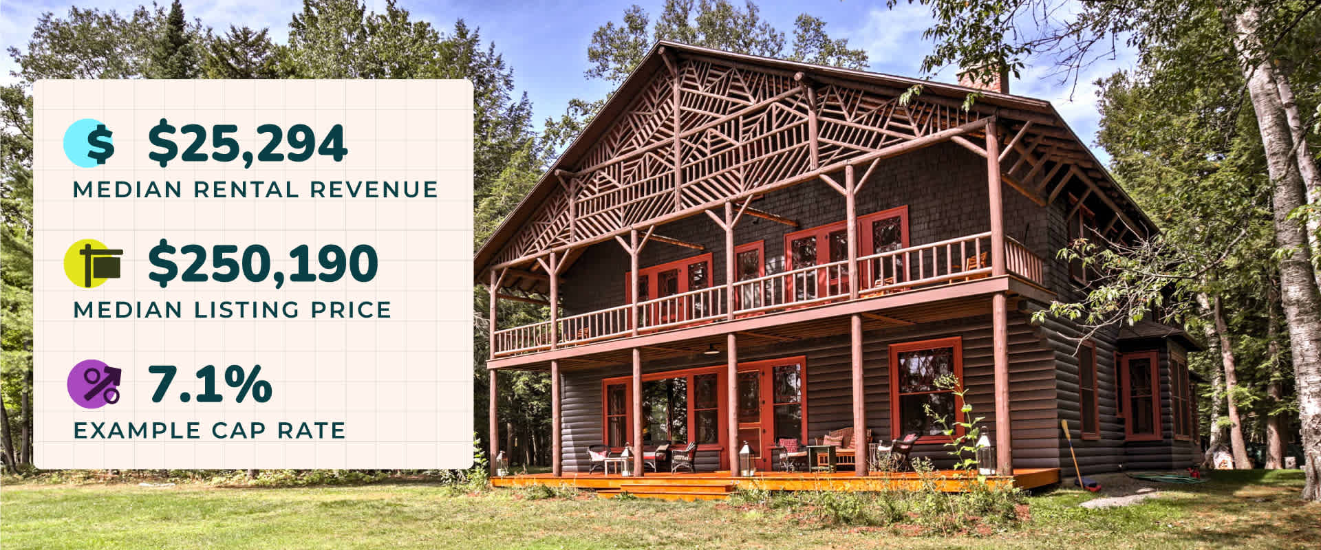 Best Places to Buy a Lake House Vacation Rental in 2023 Evolve