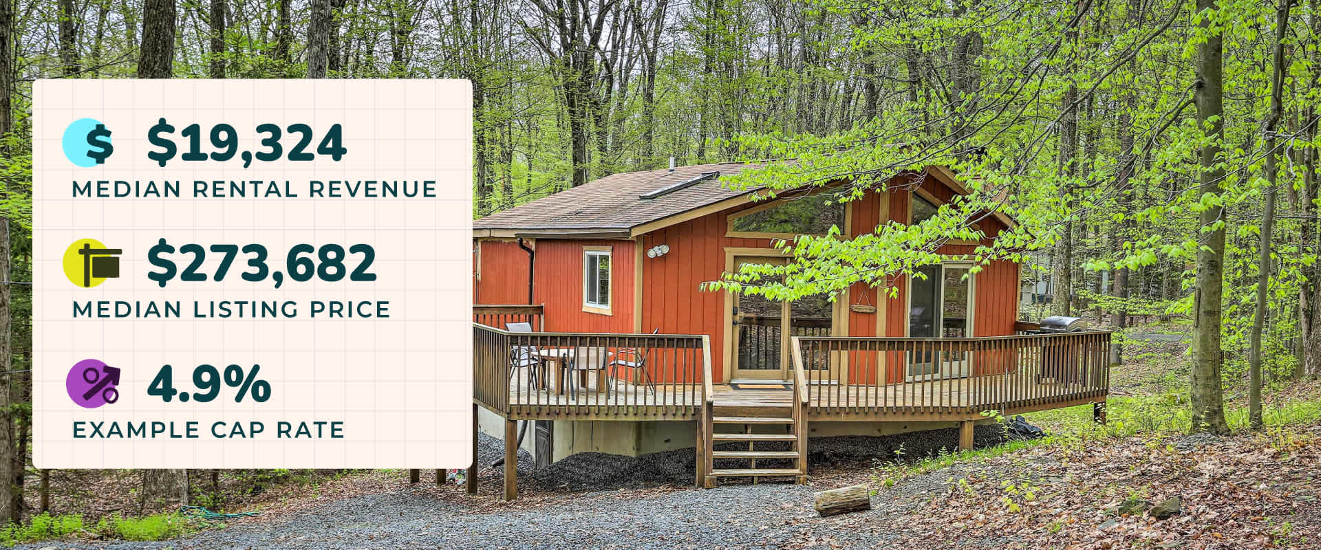 Best Places to Buy a Lake House Vacation Rental in 2023 Evolve