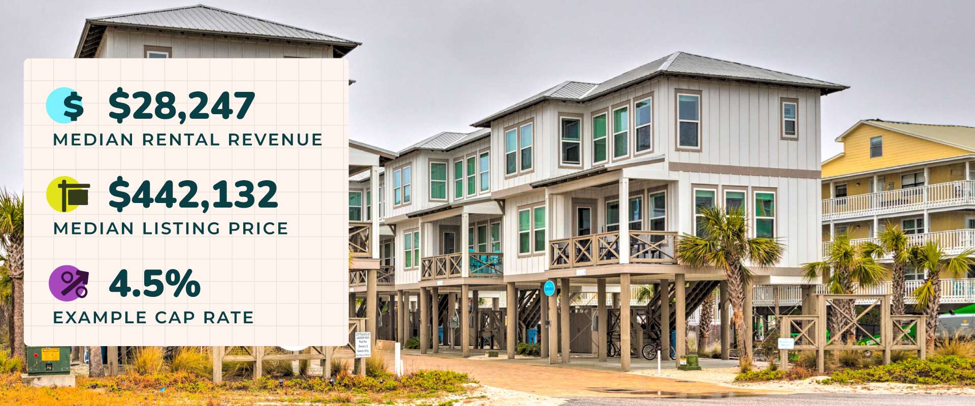 Best Places to Buy a Beach House Vacation Rental in 2023 Evolve