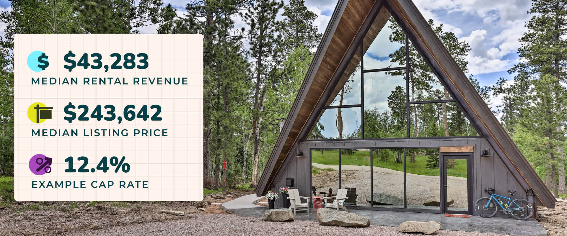 Best Places to Buy a Vacation Rental Home in 2023 Evolve