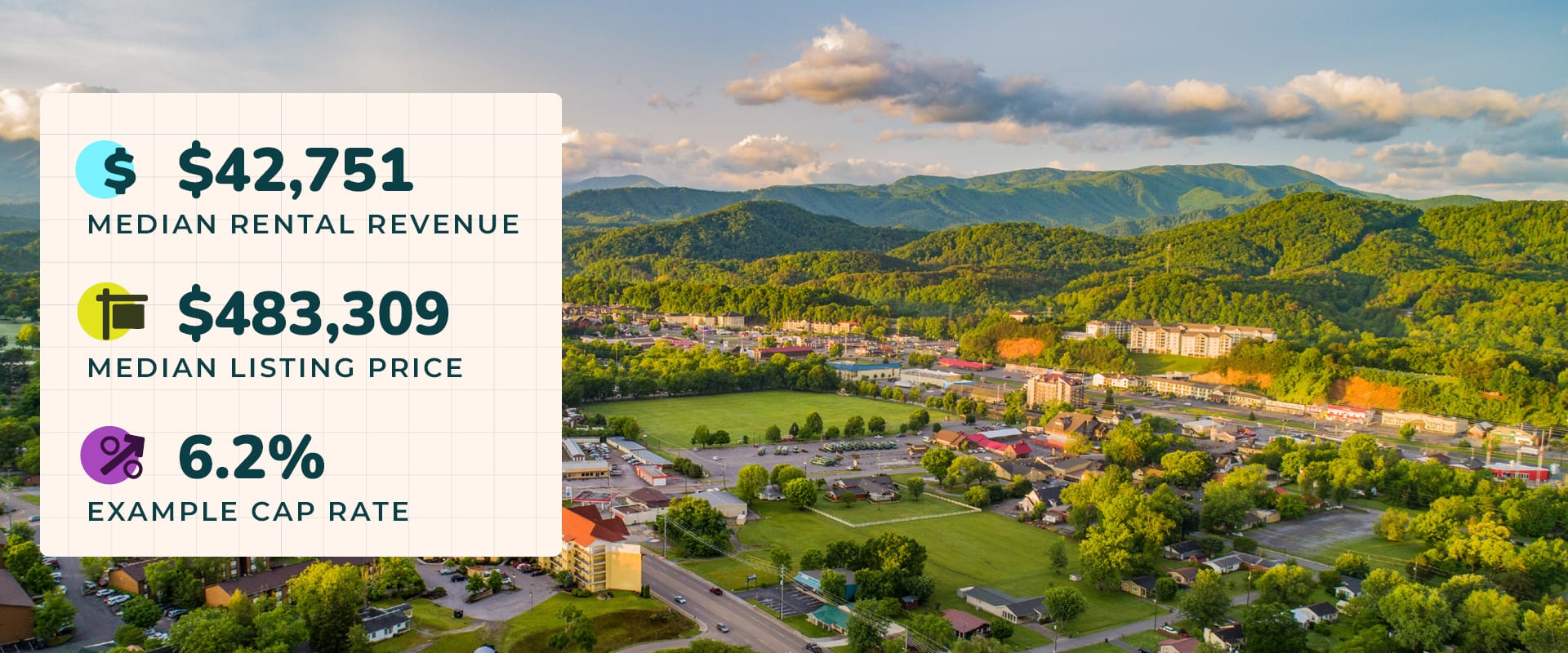 Wide shot photo of Sevierville, TN, one of the best places of buy a vacation rental, surrounded by green rolling hills. Image text reads, "$42,751 median rental revenue. $483,309 median listing price. 6.2% example cap rate."