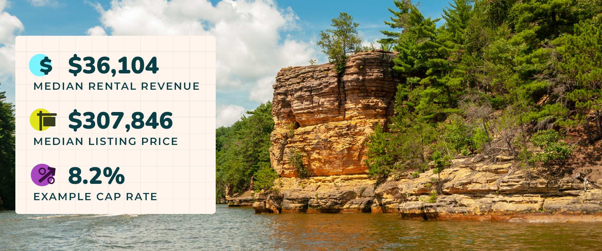 Photo of a massive, rocky cliff along water in Wisconsin Dells, WI, one of the best places to buy a vacation rental. Image text reads, "$36,104 median rental revenue. $307,846 median listing price. 8.2% example cap rate."