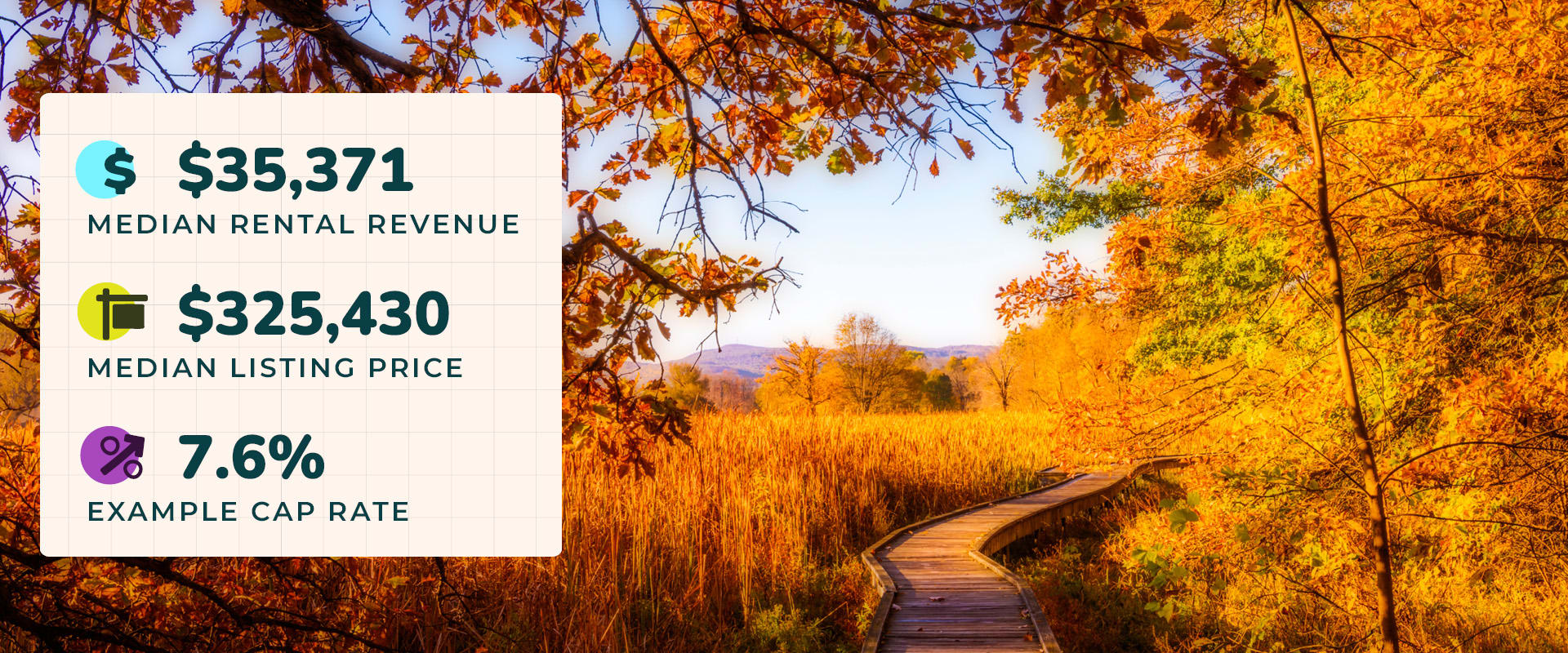 Photo of a wooden walking path winding through a golden field in Vernon Township, NJ, with orange autumn trees in the foreground. Image text reads, "$35,371 median rental revenue. $325,430 median listing price. 7.6% example cap rate."