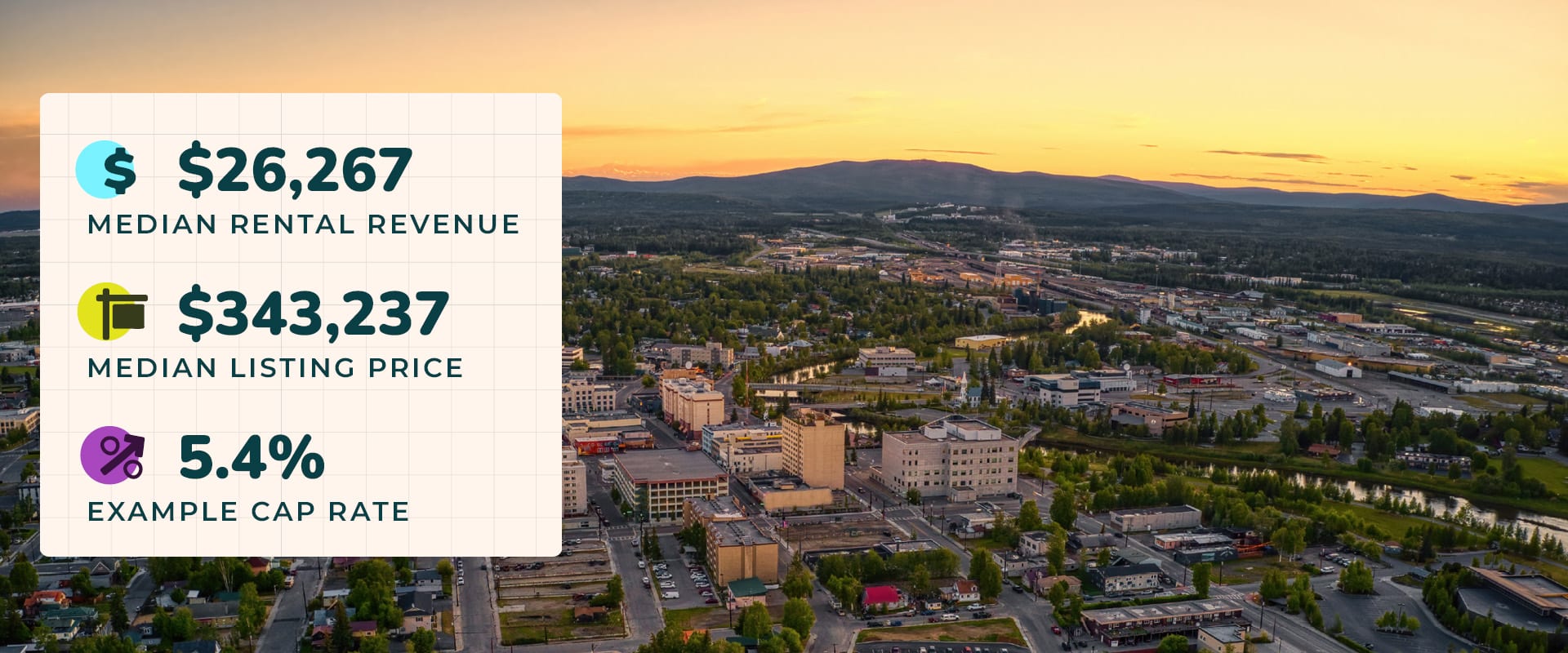 Aerial photo of the city of Fairbanks, AK with mountains in the distance and the yellow glow of sunset. Image text reads, "$26,267 median rental revenue. $343,237 median listing price. 5.4% example cap rate."