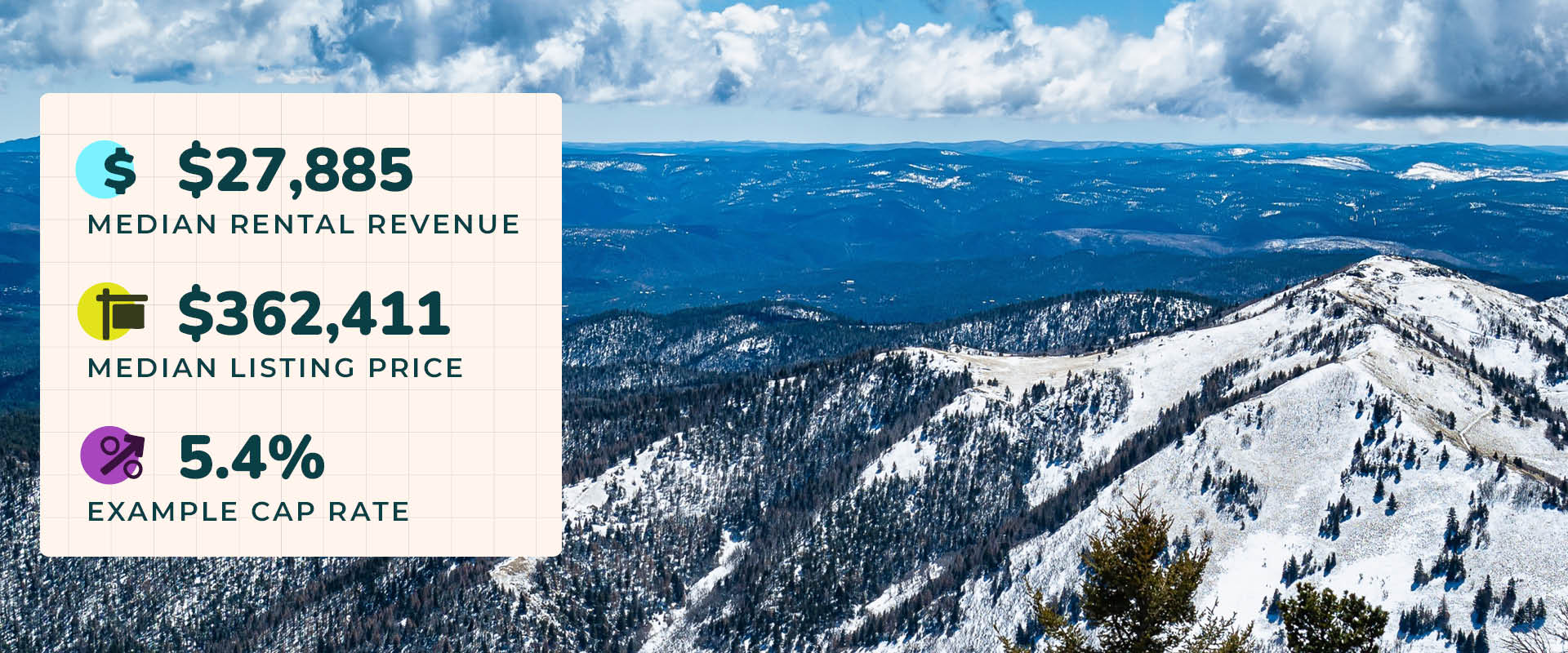 Aerial image of snow-capped mountains in Ruidoso, New Mexico during winter. Image text reads, "$27,885 median rental revenue. $362,411 median listing price. 5.4% example cap rate."