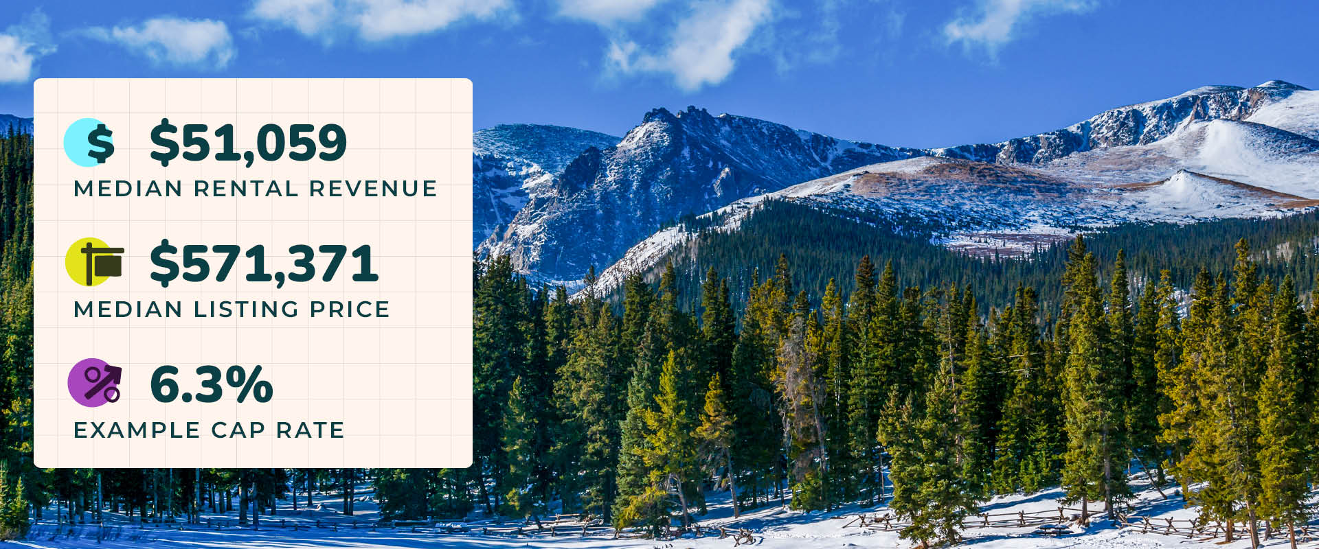Photo of the Rocky Mountains during winter near Idaho Springs, Colorado. Image text reads, "$51,059 median rental revenue. $571,371 median listing price. 6.3% example cap rate."