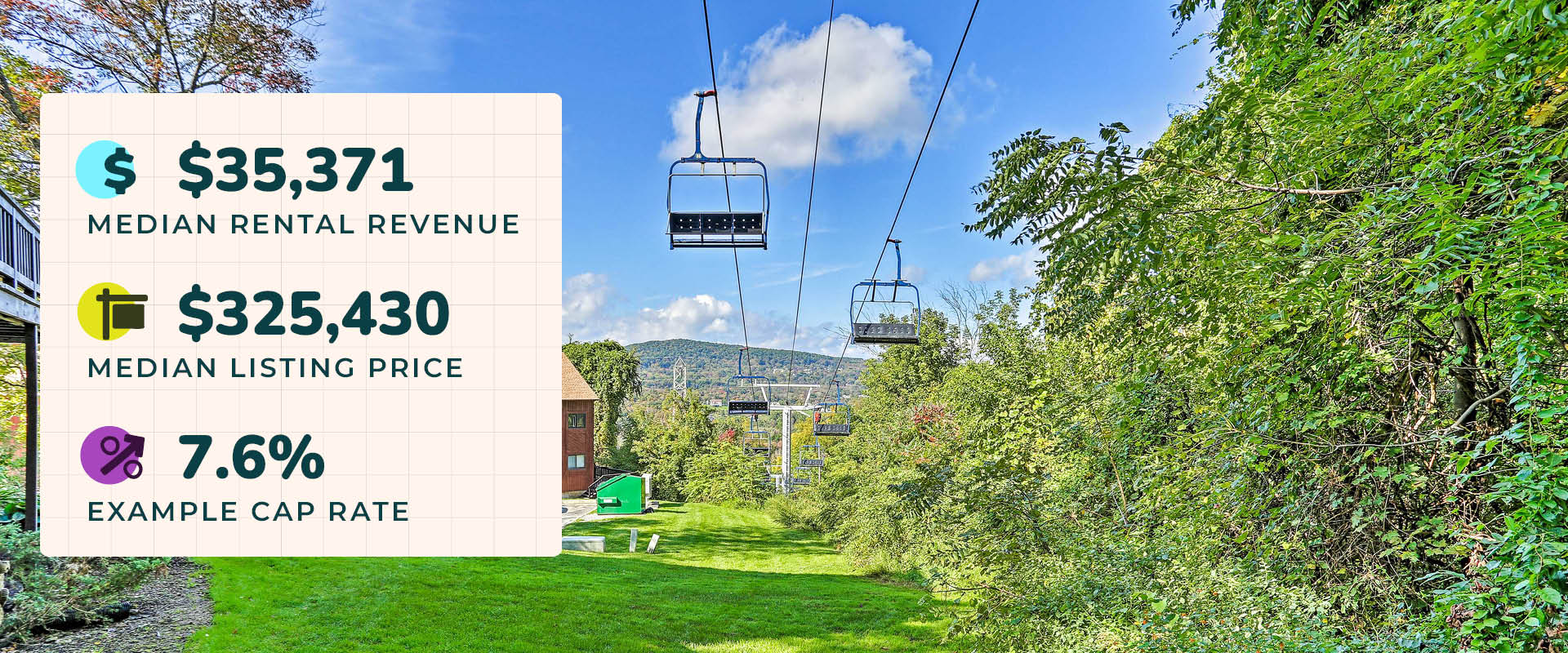 Photo of a ski resort near Vernon Township in New Jersey during summer with green trees. Image text reads, "$35,371 median rental revenue. $325,430 median listing price. 7.6% example cap rate."