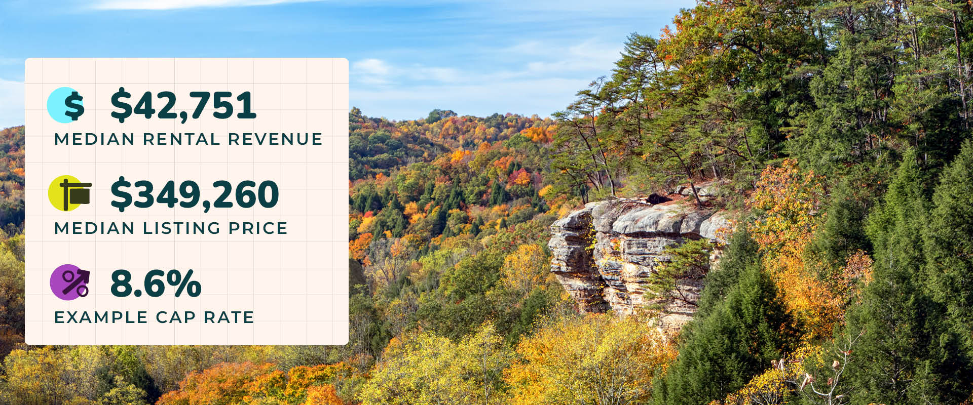 Photo of a rocky outcropping surrounded by rolling hills covered in colorful autumn trees in Hocking Hills, OH, the best place to buy a cabin. Image text reads, "$42,751 median rental revenue. $349,260 median listing price. 8.6% example cap rate."