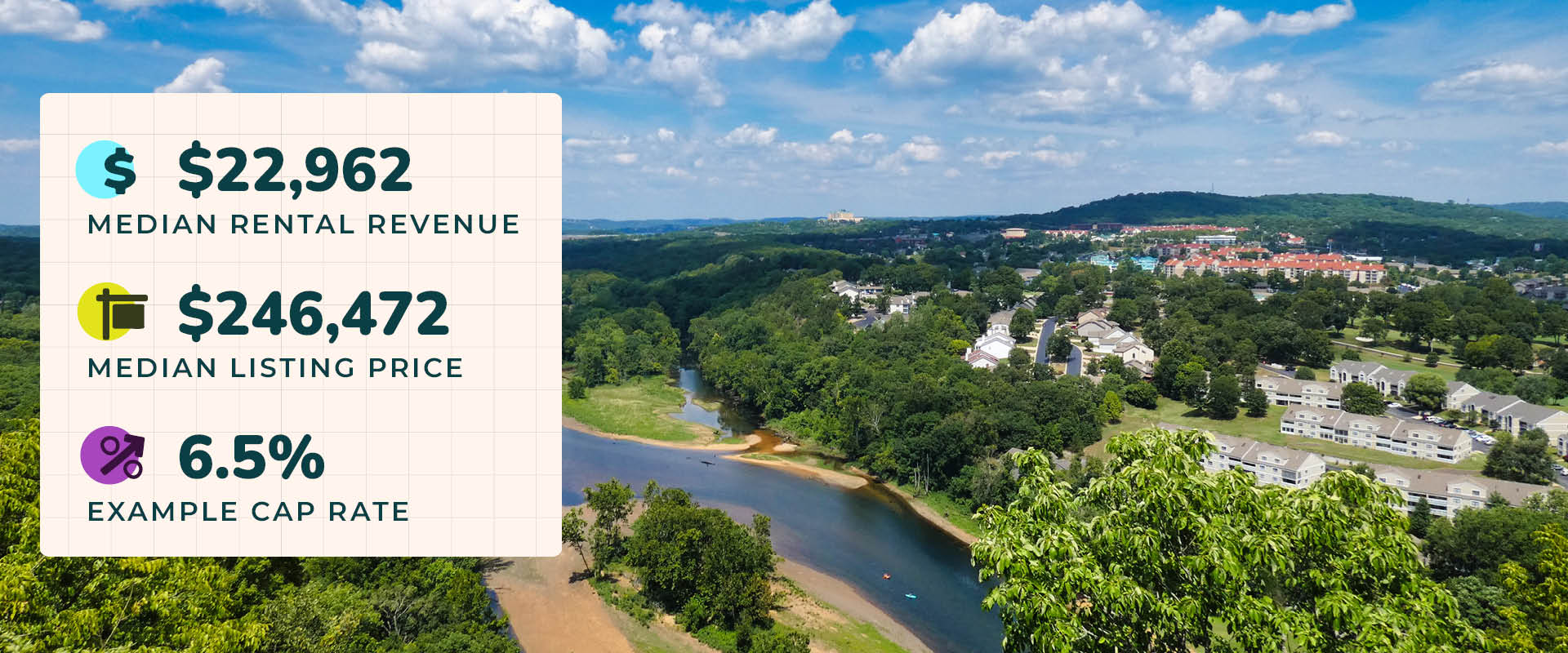 Aerial photo of Branson, MO and its lush forested surroundings with rivers running through the trees. Image text reads, "$22,962 median rental revenue. $246,472 median listing price. 6.5% example cap rate."