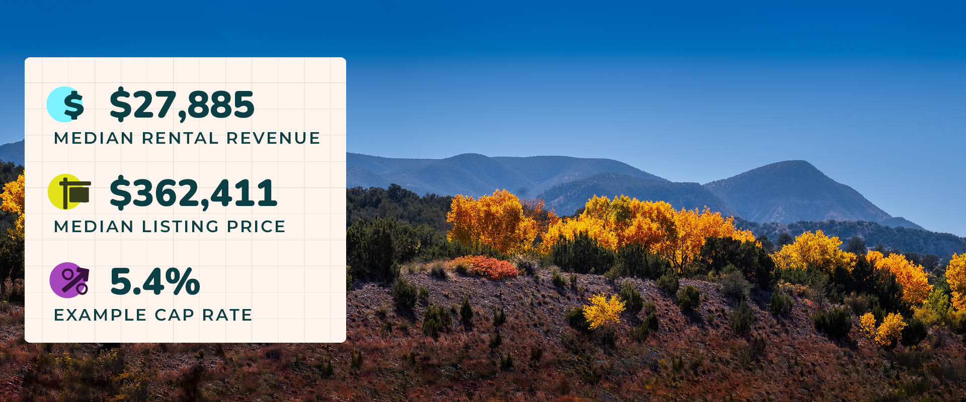 Image of golden autumn trees in front of distant mountains in Ruidoso, NM, one of the best places to buy a cabin. Image text reads, "$27,885 median rental revenue. $362,411 median listing price. 5.4% example cap rate."