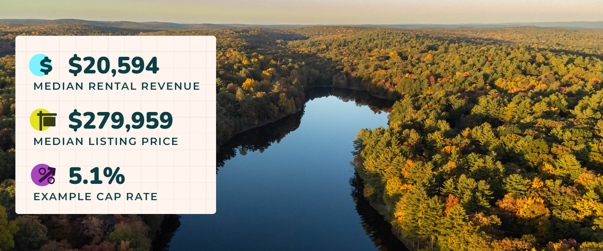 Aerial photo of Pocono Lake, PA surrounded by dense wooded hills, one of the best places to buy a cabin in the woods. Image text reads, "$20,594 median rental revenue. $279,959 median listing price. 5.1% example cap rate."