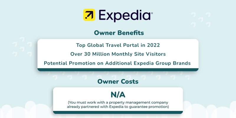 Hopper and Expedia's Vrbo Partner on Global Vacation Rentals
