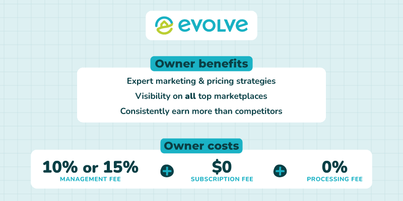 In-image text reads, "Evolve owner benefits are: expert marketing and pricing strategies, visibility on all top marketplaces, and consistently earn more than competitors. Owner costs start at 10% or 15% management fee plus $0 subscription fee plus 0% processing fee."