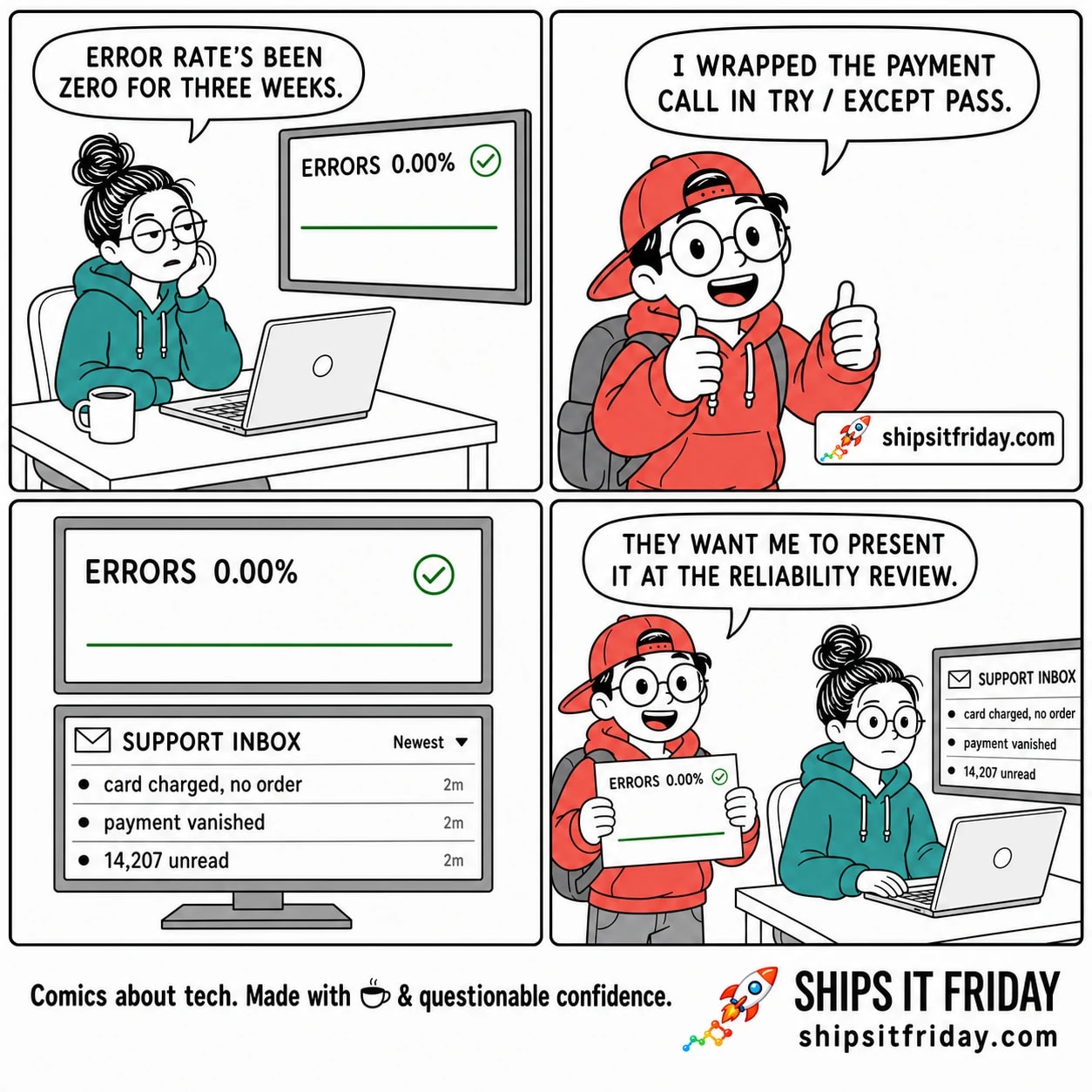 Four-panel comic. Panel 1: June, tired and squinting at a wall monitor with a flat green line, says 'Error rate's been zero for three weeks.' Panel 2: Toby leans in, wide-eyed and grinning with two thumbs up, saying 'I wrapped the payment call in try / except pass.' Panel 3, silent: two stacked screens — a calm dashboard reading ERRORS 0.00% with a flat green line and a green check, and below it a support inbox full of identical tickets, 'card charged, no order', 'payment vanished', 14,207 unread. Panel 4: Toby beams while holding up a printout of the green graph and says 'They want me to present it at the reliability review.' Behind him, June stares at the support inbox, eyes fully open, mouth flat.