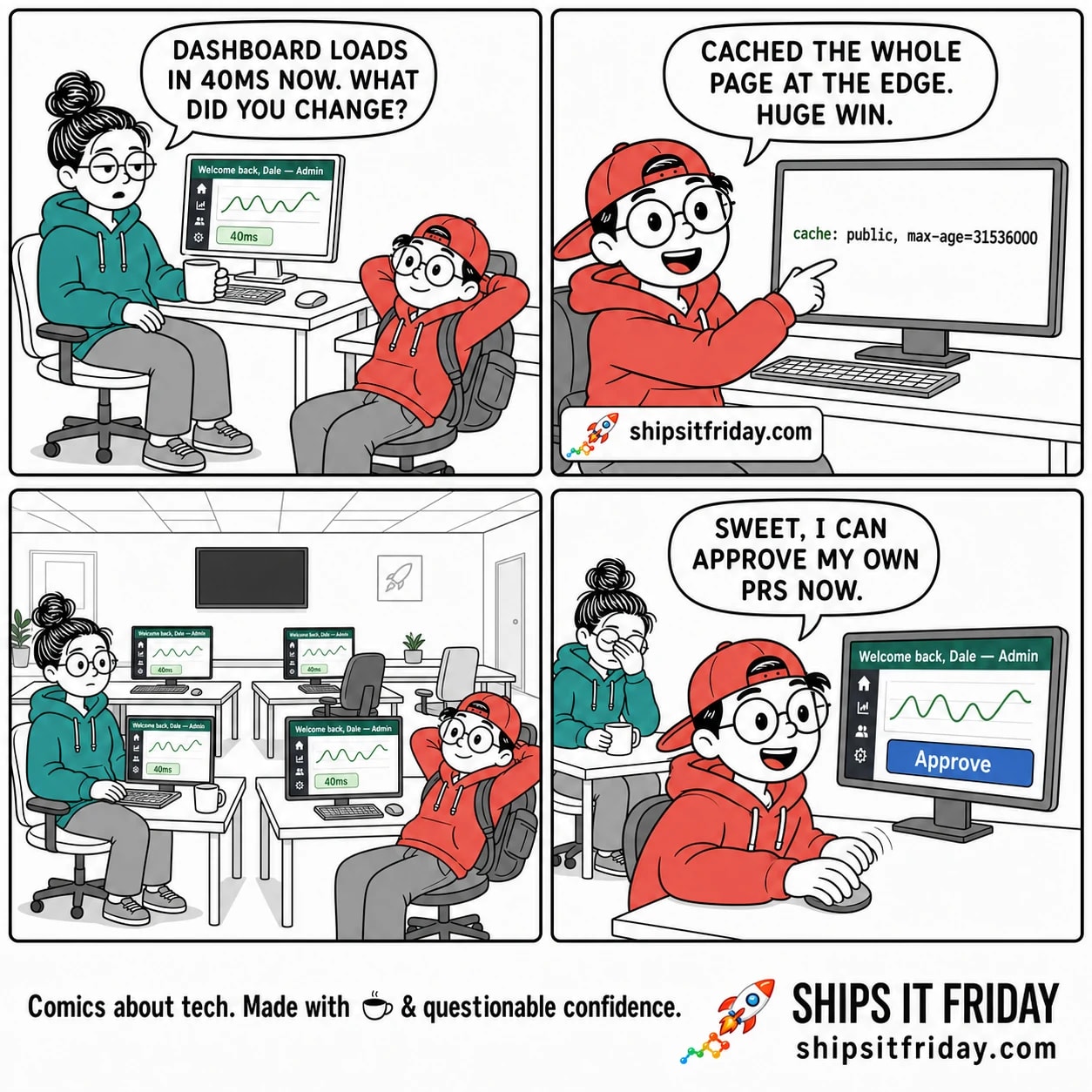 Four-panel comic. Panel 1: June, tired eyes, holds a mug and turns to Toby. She says, 'Dashboard loads in 40ms now. What did you change?' Panel 2: Toby leans back, wide-eyed, pointing at a config line with a one-year cache header. He says, 'Cached the whole page at the edge. Huge win.' Panel 3: silent wide shot of the office; every monitor shows the same dashboard reading 'Welcome back, Dale — Admin'. June's eyes go fully open. Panel 4: close on Toby, delighted, moving his mouse toward an Approve button. He says, 'Sweet, I can approve my own PRs now.' Behind him June covers her face.
