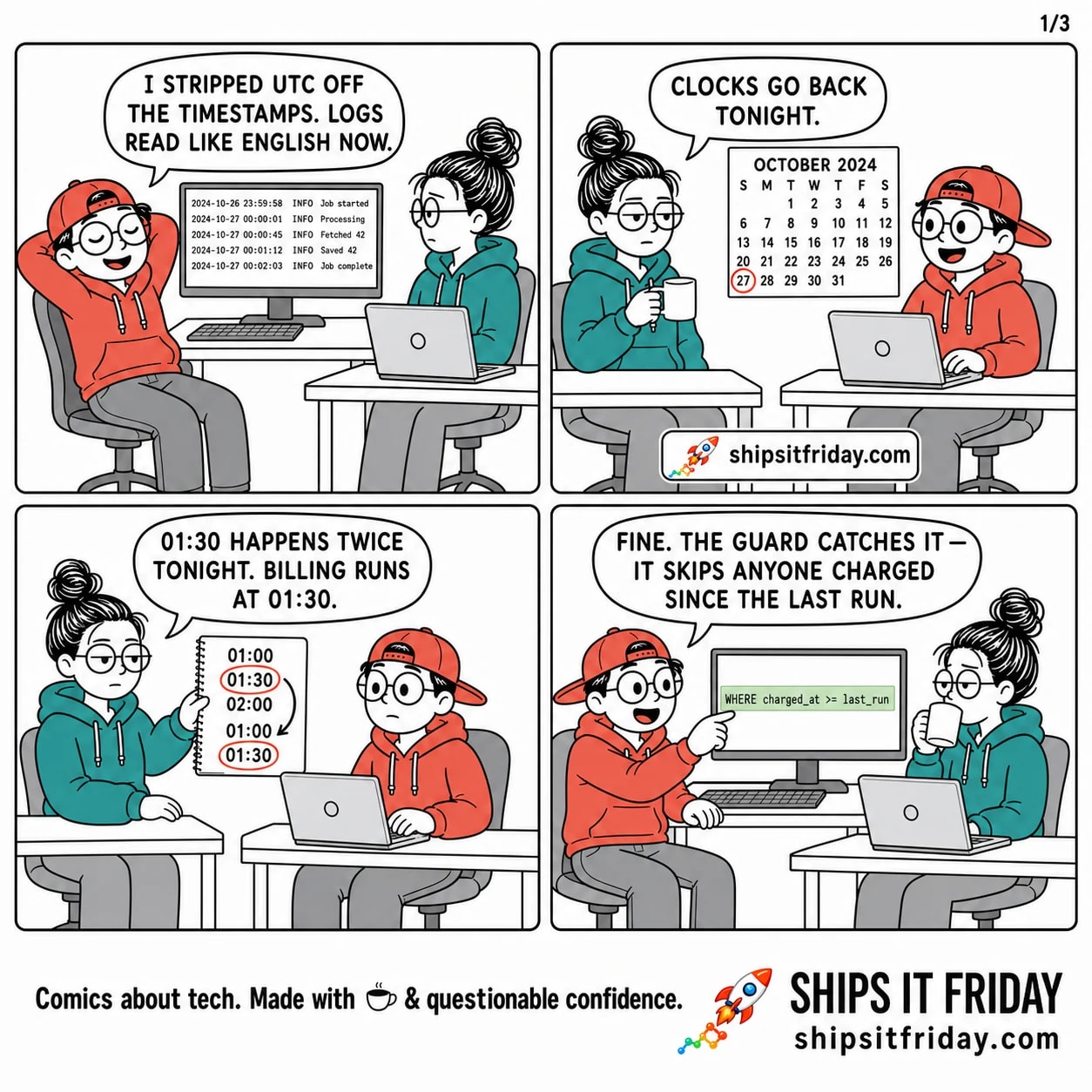 Four-panel comic. Panel 1: Toby leans back at his desk, eyes closed, arms behind his head; his monitor shows tidy local-time logs with no offsets. He says, 'I stripped UTC off the timestamps. Logs read like English now.' June watches from the next desk, one flat eye visible. Panel 2: June, deadpan and half-lidded, holds an untouched coffee and says, 'Clocks go back tonight.' Toby's grin holds; a wall calendar behind them is circled on the last Sunday of October. Panel 3: June holds up a notebook showing a clock timeline that runs 01:00, 01:30, 02:00, then loops back to 01:00 and 01:30, both 01:30s circled. She says, '01:30 happens twice tonight. Billing runs at 01:30.' Toby sits forward, eyes open, grin flattening. Panel 4: Toby jabs at his screen, eyes bright, at a line reading WHERE charged_at >= last_run, and says, 'Fine. The guard catches it — it skips anyone charged since the last run.' June's eyes flick to the screen.