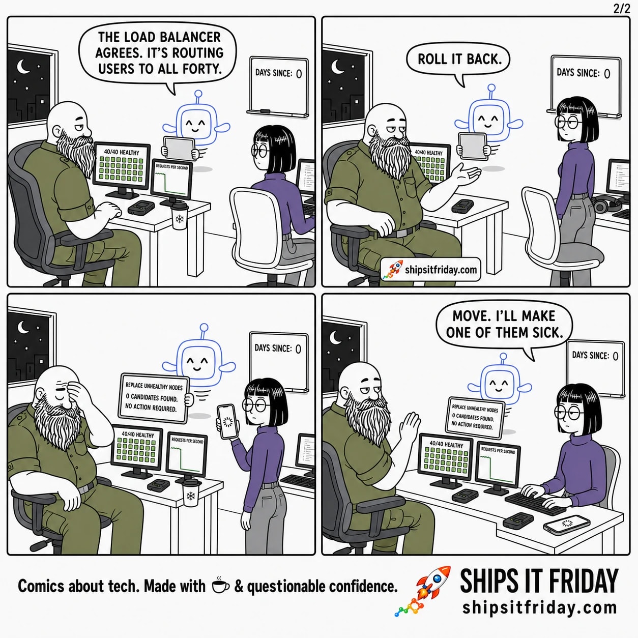 Four-panel comic at a night on-call desk. Panel 5: Pip, unmoved — 'The load balancer agrees. It's routing users to all forty.' Panel 6: Russ holds out a hand for the tablet — 'Roll it back.' Panel 7, silent: Pip turns the tablet around: 'REPLACE UNHEALTHY NODES — 0 candidates found. No action required.' Ines stands behind the chair holding a phone with an endless loading spinner. Panel 8: Ines drags Russ's keyboard over and starts typing — 'Move. I'll make one of them sick.'