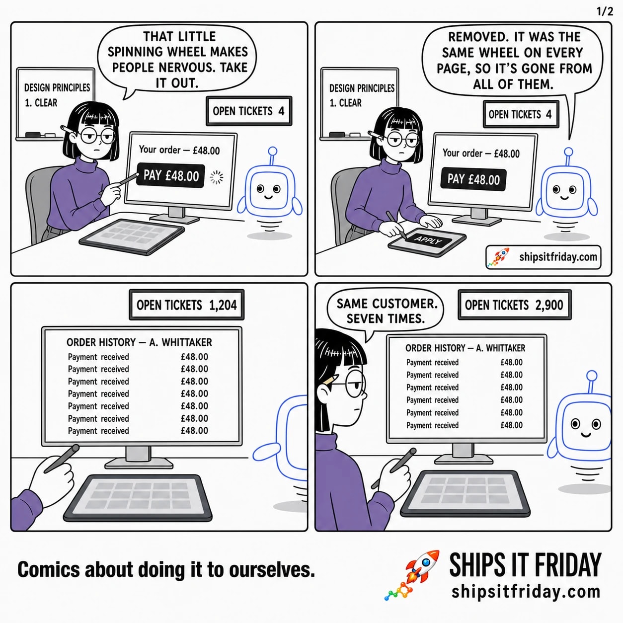 Four-panel comic, all set at one desk in a design corner: a large monitor, a tablet, Pip the assistant sitting on the desk, a wall TV showing an open ticket count, and a whiteboard headed DESIGN PRINCIPLES. Panel 1: Ines taps her stylus at a small spinning circle beside a PAY £48.00 button on the monitor and says, 'That little spinning wheel makes people nervous. Take it out.' Ticket count: 4. Panel 2: Ines presses APPLY on her tablet; the spinning circle is gone from the checkout page. Pip says, 'Removed. It was the same wheel on every page, so it's gone from all of them.' Panel 3, silent: close-up of the monitor showing one customer's order history with seven identical rows, each reading 'Payment received £48.00'. Ticket count: 1,204. Panel 4: close on Ines, unmoved, saying, 'Same customer. Seven times.' Ticket count: 2,900.
