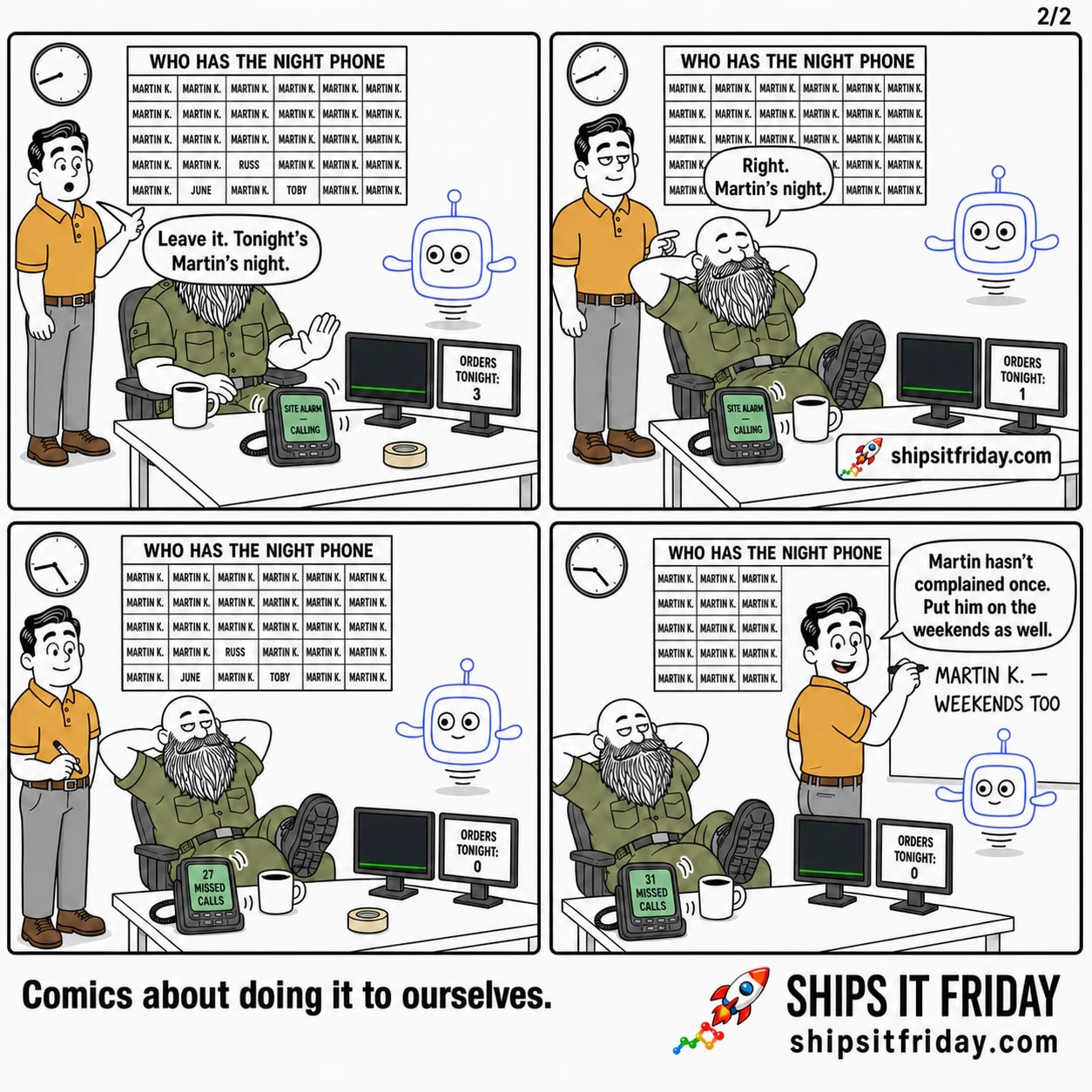 Four-panel comic. 5: The phone lights up in its cradle reading SITE ALARM — CALLING; Russ's hand stops halfway to it as Dale points at the wall. Dale: 'Leave it. Tonight's Martin's night.' 6: Russ leans back, hands behind his head, phone still ringing. Russ: 'Right. Martin's night.' 7 (silent): Later. Phone reads 27 MISSED CALLS, one monitor shows a line flat along the bottom, the other reads ORDERS TONIGHT: 0, nobody has moved. 8: Dale writes on the whiteboard 'MARTIN K. — WEEKENDS TOO' while the phone reads 31 MISSED CALLS. Dale: 'Martin hasn't complained once. Put him on the weekends as well.'