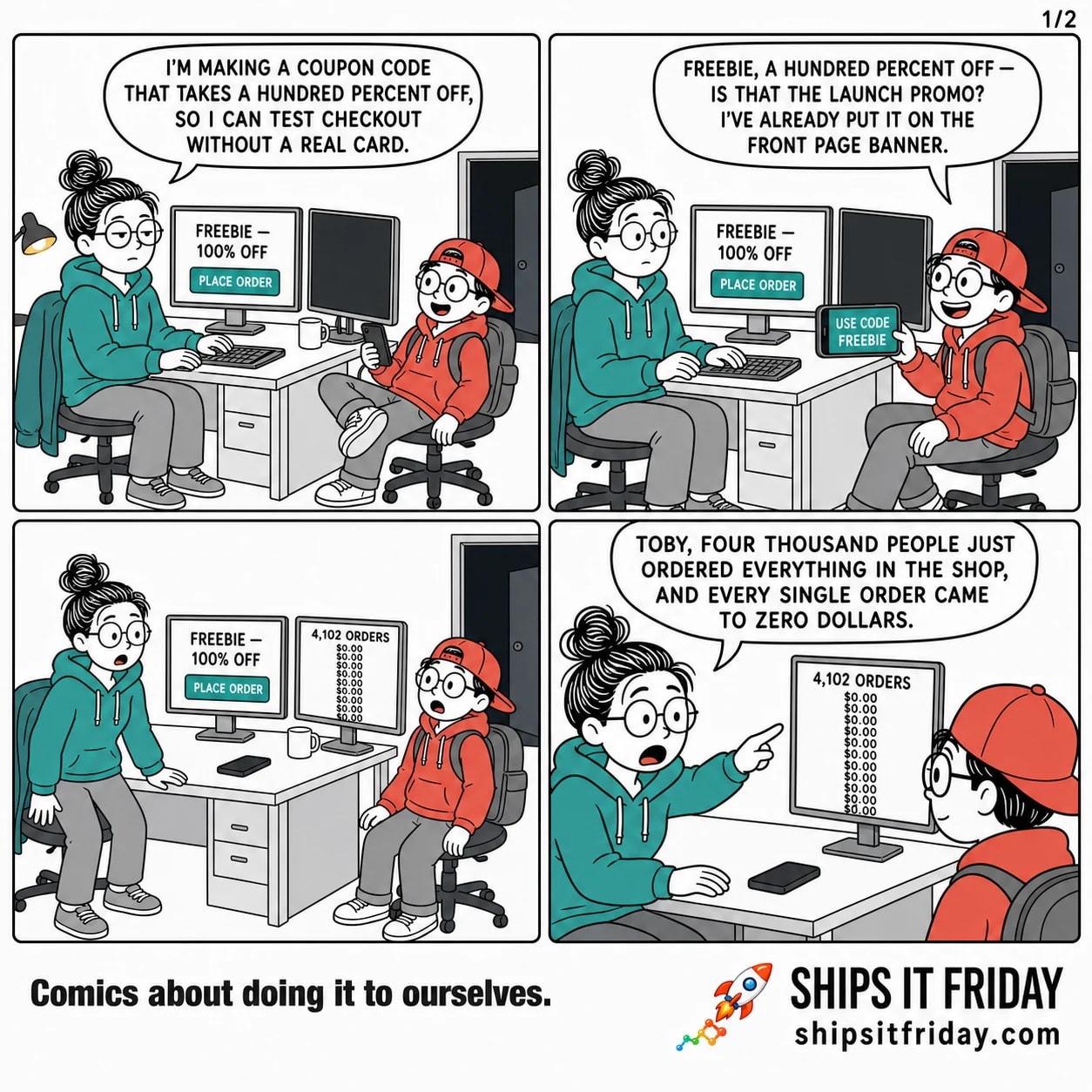 Four-panel comic at an office desk in the evening. Panel 1: June types at her desk, jacket over her chair, cold mug beside the keyboard; her monitor shows a checkout page reading PLACE ORDER and FREEBIE — 100% OFF. She says, 'I'm making a coupon code that takes a hundred percent off, so I can test checkout without a real card.' Panel 2: Toby has rolled his chair over and holds up his phone showing the shop's front page with a banner reading USE CODE FREEBIE. He says, 'FREEBIE, a hundred percent off — is that the launch promo? I've already put it on the front page banner.' Panel 3, silent: wide shot from behind the desk. June's second monitor has woken up and reads 4,102 ORDERS above a wall of identical rows all reading $0.00. June is half out of her chair; Toby's phone lies face-down on the desk. Panel 4: close on June turning to Toby, pointing back at the screen. She says, 'Toby, four thousand people just ordered everything in the shop, and every single order came to zero dollars.'