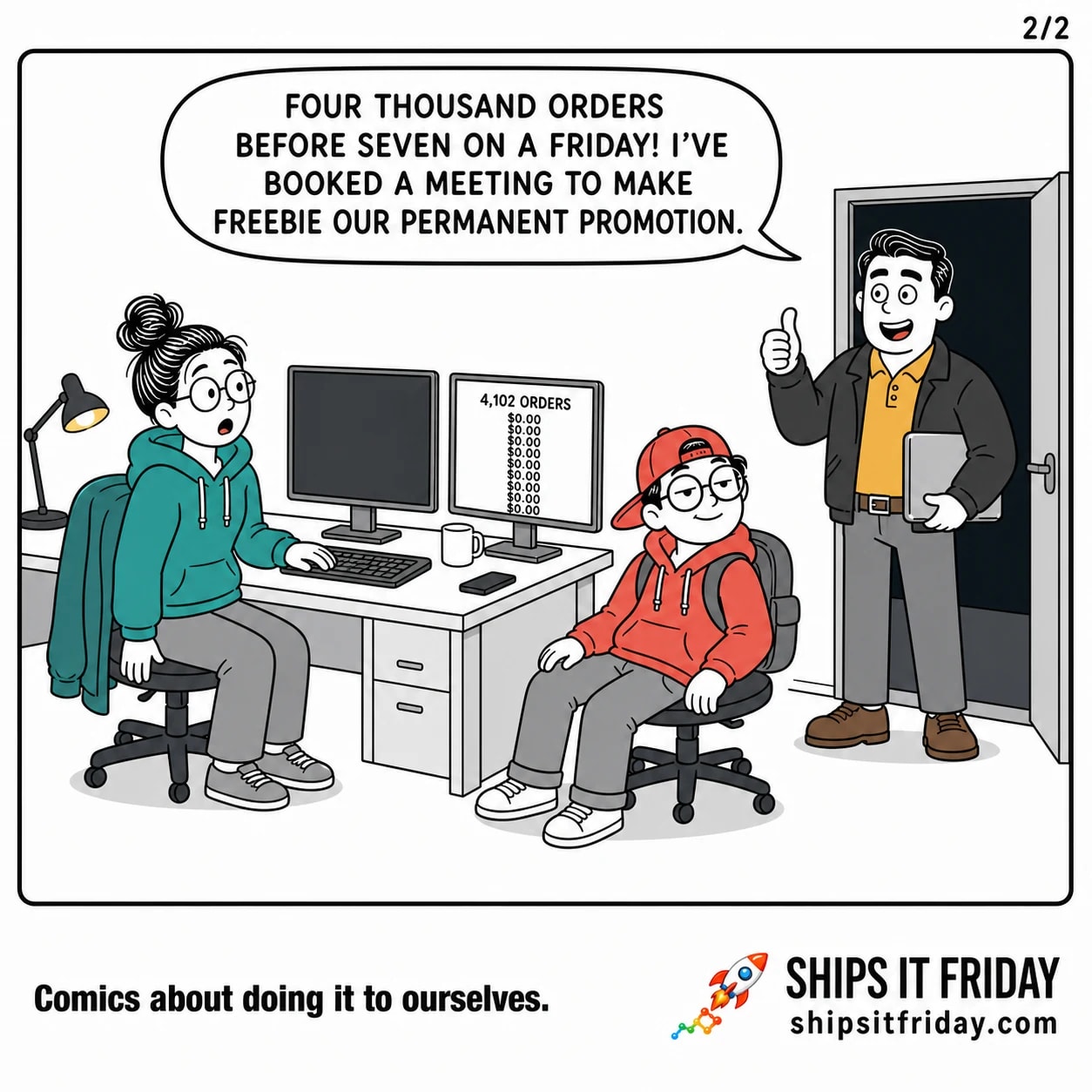 One-panel comic at an office desk in the evening. Panel 5: Dale appears in the doorway in his coat with a closed laptop under one arm, giving a thumbs-up, the 4,102 ORDERS screen still lit behind them. He says, 'Four thousand orders before seven on a Friday! I've booked a meeting to make FREEBIE our permanent promotion.'
