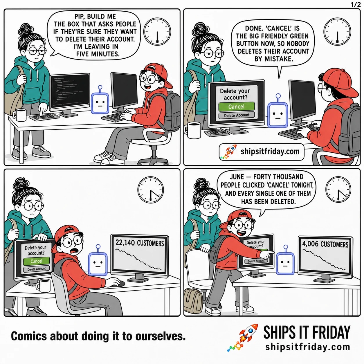 Four panels at June and Toby's shared desk, two monitors side by side, Pip's little screen-face standing on the desk between them, June's coat and bag, a mug, and a big round wall clock behind. Panel 1: June, coat half on and bag on her shoulder, leans over her desk beside Toby and the AI assistant Pip. June: 'Pip, build me the box that asks people if they're sure they want to delete their account. I'm leaving in five minutes.' Panel 2: close on Pip's screen-face; June's monitor now shows a grey dialog reading 'Delete your account?' with a big green 'Cancel' button and a small grey 'Delete Account' button. Pip: 'Done. Cancel is the big friendly green button now, so nobody deletes their account by mistake.' Panel 3, silent: Toby has spun his monitor round; it reads '22,140 CUSTOMERS' over a line diving downward. June has stopped putting her coat on. Panel 4: Toby half out of his chair pointing at his screen, now reading '4,006 CUSTOMERS'. Toby: 'June — forty thousand people clicked Cancel tonight, and every single one of them has been deleted.'