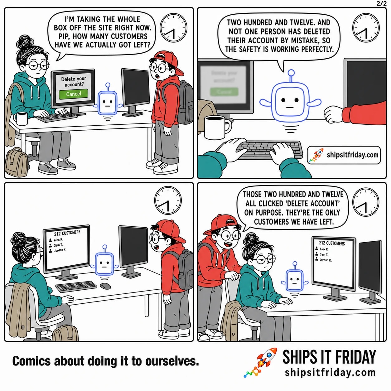 Four panels at the same desk. Panel 5: June sits back down at her keyboard, coat still on, bag on the floor. June: 'I'm taking the whole box off the site right now. Pip, how many customers have we actually got left?' Panel 6: close on Pip, expression unchanged. Pip: 'Two hundred and twelve. And not one person has deleted their account by mistake, so the safety is working perfectly.' Panel 7, silent: wide on the desk; June's monitor shows a customer list headed '212 customers' with three rows and a huge empty space below. Panel 8: Toby leans over June's shoulder. Toby: 'Those two hundred and twelve all clicked Delete Account on purpose. They're the only customers we have left.'