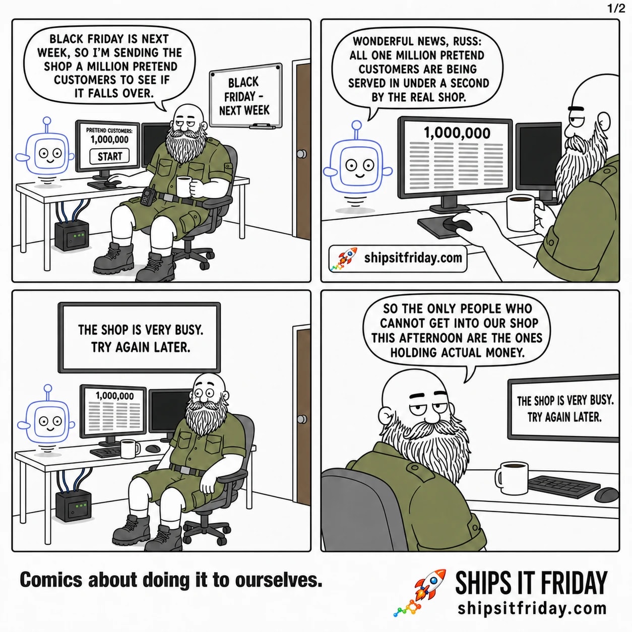 Four panels at Russ's on-call desk. Russ at his desk, mug in hand, Pip the AI assistant standing on the desk beside a monitor showing a START button and PRETEND CUSTOMERS: 1,000,000. A whiteboard reads BLACK FRIDAY - NEXT WEEK. Russ: 'Black Friday is next week, so I'm sending the shop a million pretend customers to see if it falls over.' Close on Pip and the monitor, now a wall of identical rows with 1,000,000 across the top. Pip: 'Wonderful news, Russ: all one million pretend customers are being served in under a second by the real shop.' Silent panel: wide on the desk. The big wall screen now reads THE SHOP IS VERY BUSY. TRY AGAIN LATER. Russ has put his mug down and taken his hands off the keyboard. Close on Russ: 'So the only people who cannot get into our shop this afternoon are the ones holding actual money.'