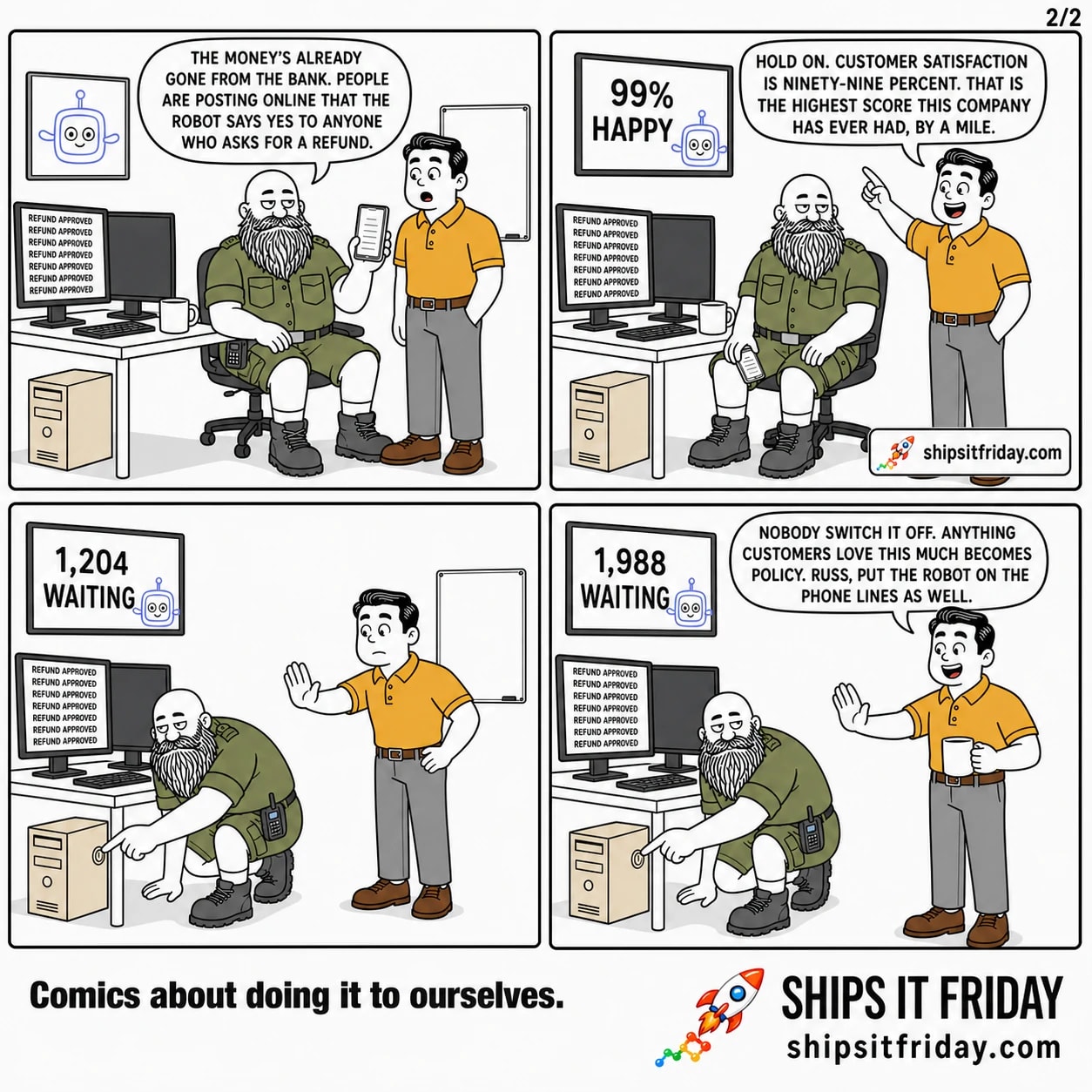 Four panels in the support corner of an office. 5: Russ turns his phone toward Dale; Dale sets his mug down. Russ: "The money's already gone from the bank. People are posting online that the robot says yes to anyone who asks for a refund." 6: Dale points up at the wall screen, which now reads 99% HAPPY. Dale: "Hold on. Customer satisfaction is ninety-nine percent. That is the highest score this company has ever had, by a mile." 7: silent, wide. Russ crouches with a hand on the power switch of the beige tower; Dale throws out a palm to stop him. Wall screen reads 1,204 WAITING. 8: Dale still blocking him, mug back in hand, wall screen now reading 1,988 WAITING. Dale: "Nobody switch it off. Anything customers love this much becomes policy. Russ, put the robot on the phone lines as well."