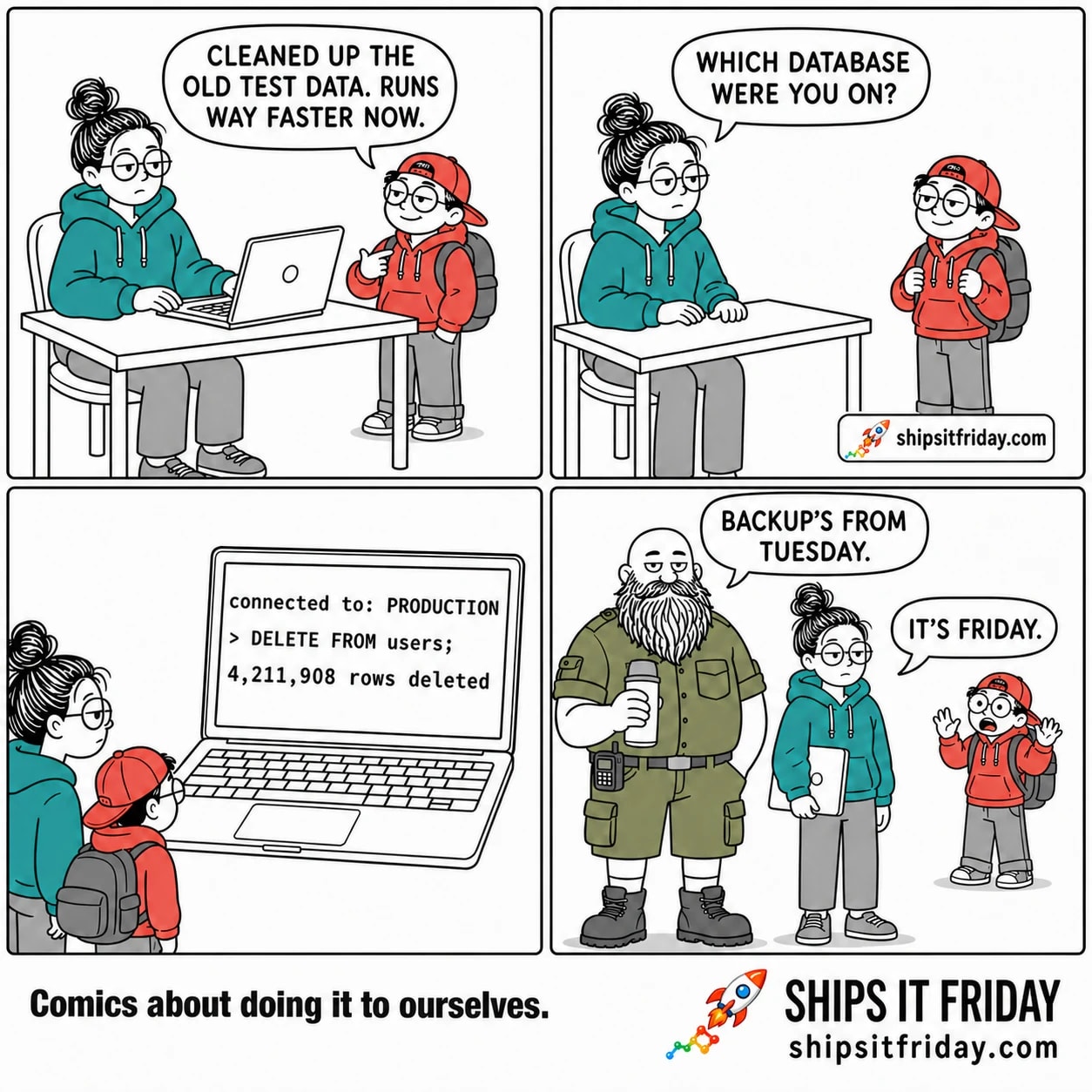 Four-panel cartoon. Panel 1: Toby, the intern in a coral hoodie with a backwards red cap and a grey backpack, leans in beside June's desk, pleased with himself, and says "CLEANED UP THE OLD TEST DATA. RUNS WAY FASTER NOW." June, a dev in a teal hoodie with a high messy bun and round glasses, sits at her laptop looking flat. Panel 2: June turns to look at him, level and unimpressed, and asks "WHICH DATABASE WERE YOU ON?" A small label reads shipsitfriday.com. Panel 3 (silent): a large close-up of the laptop screen showing three lines of terminal output — "connected to: PRODUCTION", "> DELETE FROM users;" and "4,211,908 rows deleted" — with Toby and June small at the edge of the frame, staring at it. Panel 4: Russ, the big bearded bald sysadmin in an olive shirt with a thermos and a radio on his belt, stands in the foreground looking entirely unsurprised and says "BACKUP'S FROM TUESDAY." June stands beside him, dead-eyed, and answers "IT'S FRIDAY." Behind them Toby throws his hands up in alarm. Footer reads "Comics about doing it to ourselves." and shipsitfriday.com.