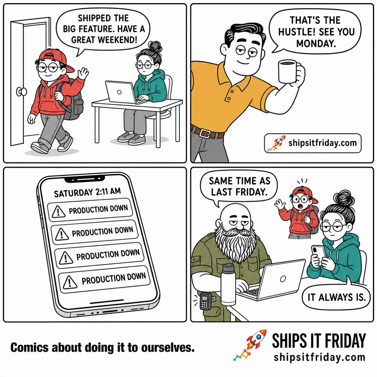 Four-panel cartoon. Panel 1: Toby, the intern in a coral hoodie with a backwards red cap and a grey backpack, walks out through a doorway giving a cheerful wave and says "SHIPPED THE BIG FEATURE. HAVE A GREAT WEEKEND!" June sits at her desk behind him. Panel 2: Dale, the manager in a mustard polo, leans into frame raising a coffee mug in a toast and says "THAT'S THE HUSTLE! SEE YOU MONDAY." A small label reads shipsitfriday.com. Panel 3 (silent): a large close-up of a phone whose screen reads "SATURDAY 2:11 AM" above four identical notification rows, each a warning triangle beside the words "PRODUCTION DOWN". Panel 4: Russ, the big bearded bald sysadmin in an olive shirt, sits at a laptop with his thermos beside him and his radio buzzing, completely unsurprised, and says "SAME TIME AS LAST FRIDAY." June sits beside him holding her phone, dead-eyed, and answers "IT ALWAYS IS." Behind them Toby raises a hand in alarm. Footer reads "Comics about doing it to ourselves." and shipsitfriday.com.