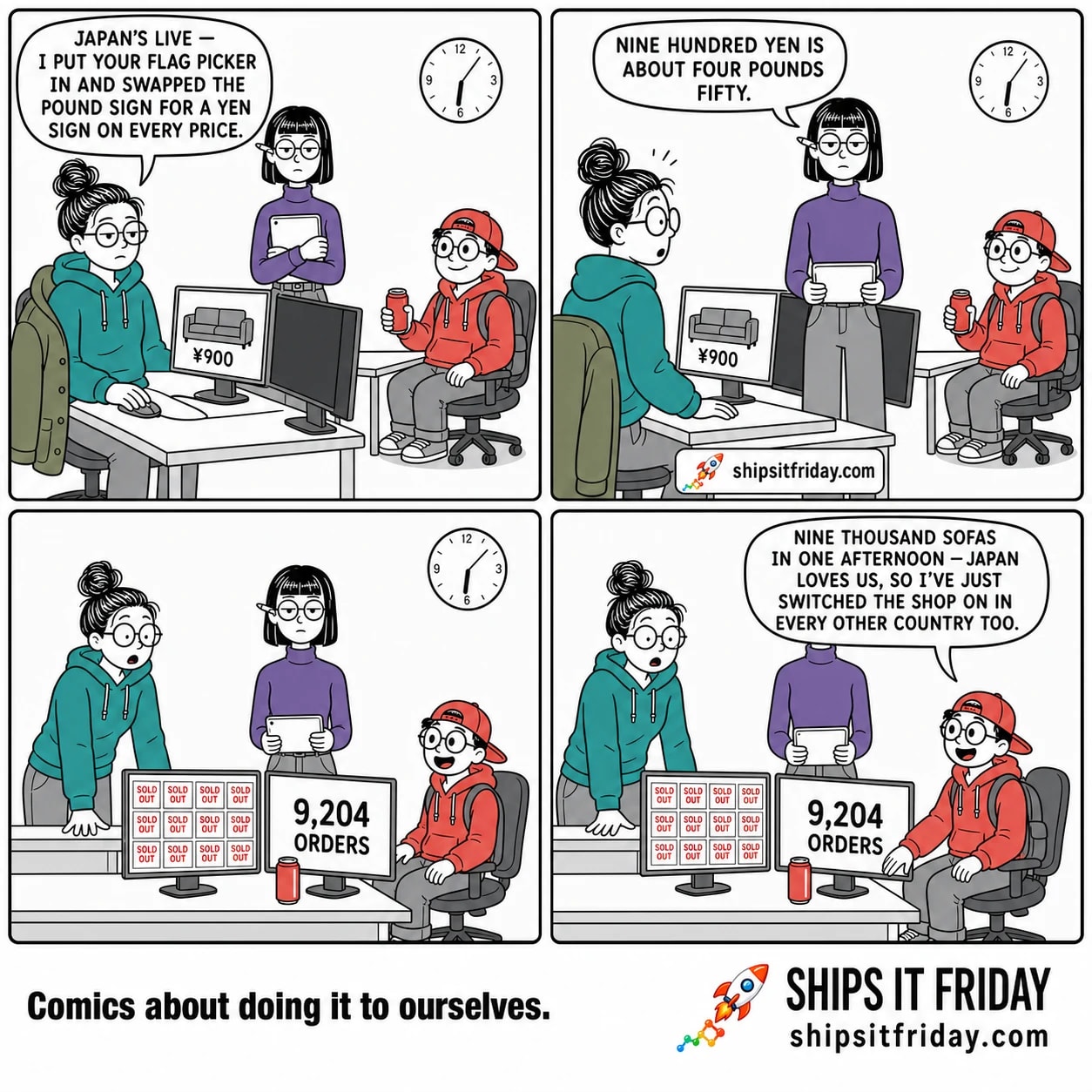 Four panels at June's desk, just gone six. Panel 1: June seated with her coat half on, Ines standing behind her with a tablet, Toby at the next desk with a can. Her monitor shows a sofa priced ¥900. June: 'Japan's live — I put your flag picker in and swapped the pound sign for a yen sign on every price.' Panel 2: close on Ines, unmoved, June turning to look. Ines: 'Nine hundred yen is about four pounds fifty.' Panel 3, silent: June now standing, hands on the desk, Toby rolled over beside her with his can set down. One monitor is a grid of identical SOLD OUT tiles, the other reads 9,204 ORDERS. Panel 4: Toby, beaming, hand on the desk. Toby: 'Nine thousand sofas in one afternoon — Japan loves us, so I've just switched the shop on in every other country too.'