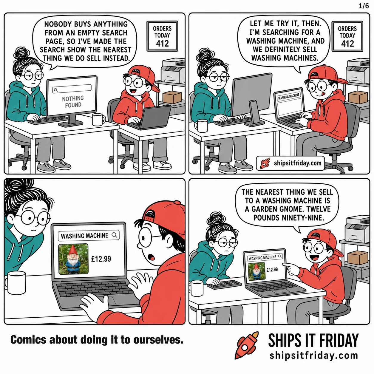 Four panels at two desks pushed together in the corner of the office. Panel 1: June and Toby seated at joined desks; her monitor reads NOTHING FOUND. June: 'Nobody buys anything from an empty search page, so I've made the search show the nearest thing we do sell instead.' Panel 2: Toby typing on his laptop. Toby: 'Let me try it, then. I'm searching for a washing machine, and we definitely sell washing machines.' Panel 3 (silent): close on his laptop — search 'WASHING MACHINE', one result, a garden gnome at £12.99. Panel 4: Toby pointing at it. Toby: 'The nearest thing we sell to a washing machine is a garden gnome. Twelve pounds ninety-nine.'