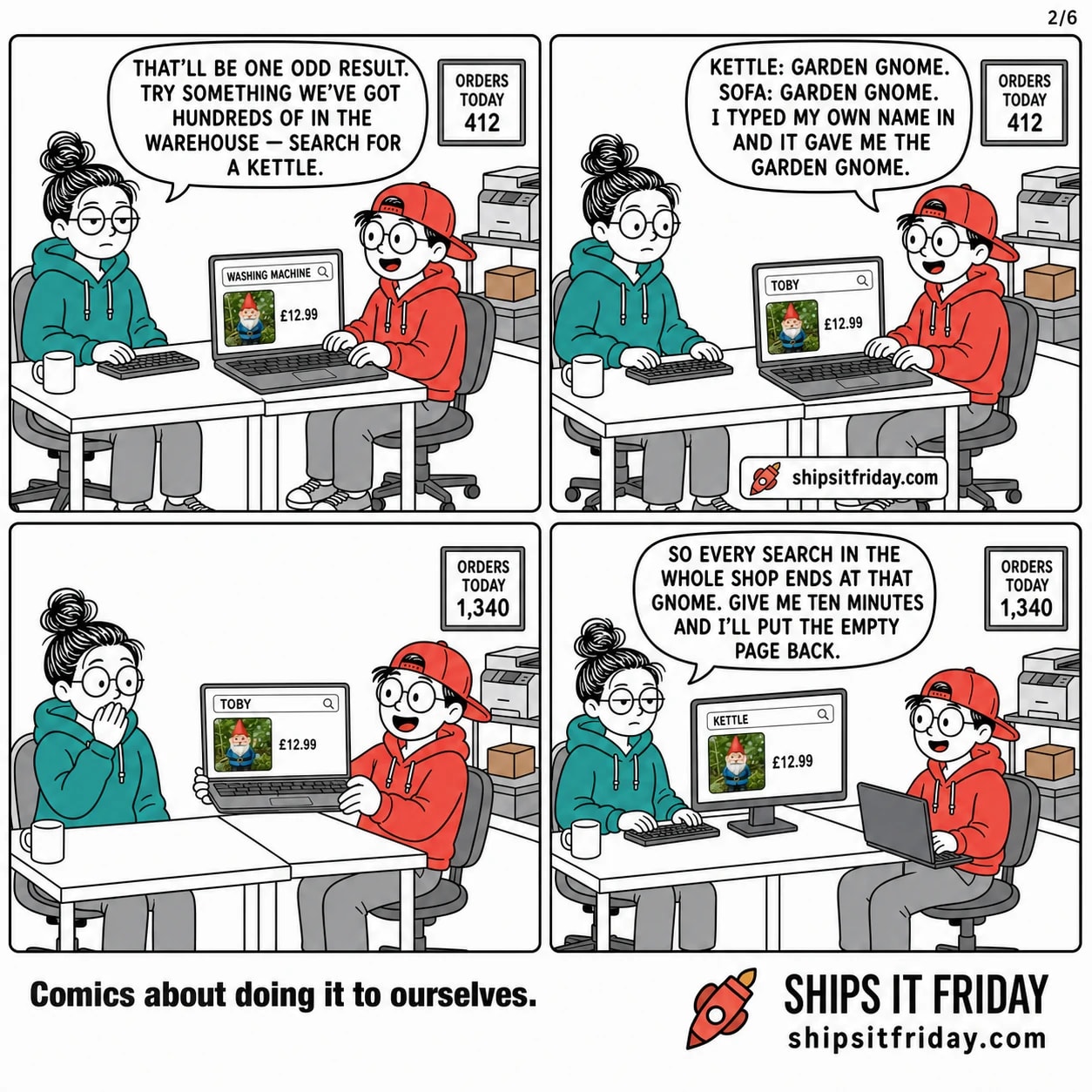 Four panels at two desks pushed together in the corner of the office. Panel 5: June rolls her chair over. June: 'That'll be one odd result. Try something we've got hundreds of in the warehouse — search for a kettle.' Panel 6: Toby typing. Toby: 'Kettle: garden gnome. Sofa: garden gnome. I typed my own name in and it gave me the garden gnome.' Panel 7 (silent): Toby turns the laptop towards June — search 'TOBY', one gnome; wall screen reads ORDERS TODAY 1,340. Panel 8: June rolling back to her desk. June: 'So every search in the whole shop ends at that gnome. Give me ten minutes and I'll put the empty page back.'