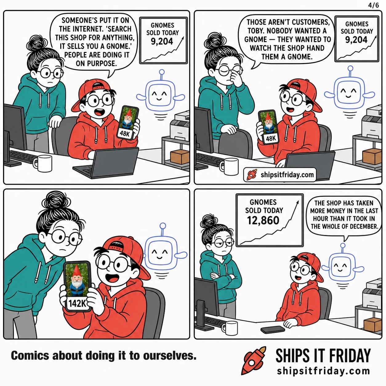 Four panels at two desks pushed together in the corner of the office. Panel 13: Toby holds up his phone showing a post with 48K. Toby: 'Someone's put it on the internet. Search this shop for anything, it sells you a gnome. People are doing it on purpose.' Panel 14: June pinching her nose. June: 'Those aren't customers, Toby. Nobody wanted a gnome — they wanted to watch the shop hand them a gnome.' Panel 15 (silent): close on the phone, the gnome photo now reading 142K. Panel 16: Pip beside the wall screen showing 12,860. Pip: 'The shop has taken more money in the last hour than it took in the whole of December.'