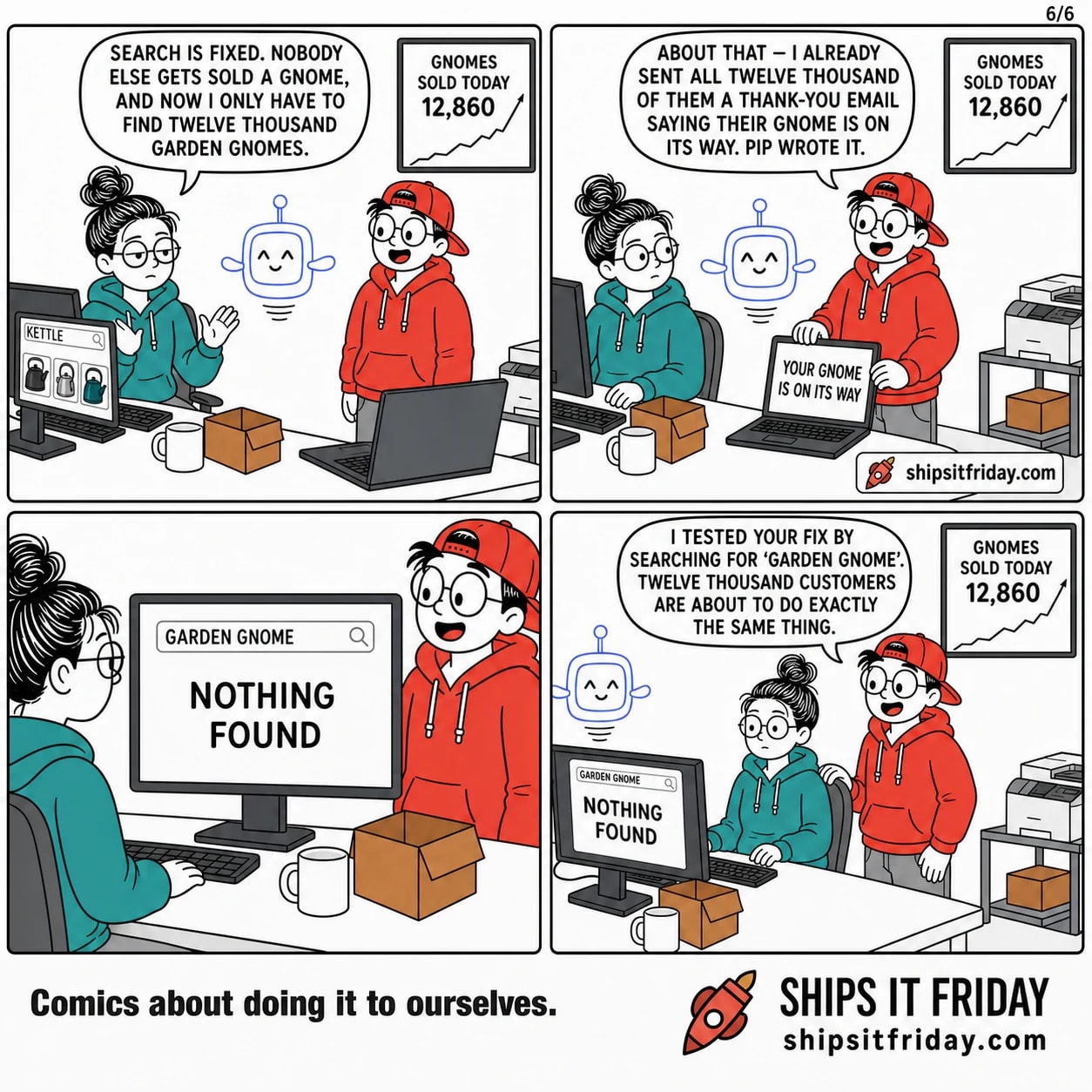 Four panels at two desks pushed together in the corner of the office. Panel 21: June lifting her hands off the keyboard, kettle results on screen. June: 'Search is fixed. Nobody else gets sold a gnome, and now I only have to find twelve thousand garden gnomes.' Panel 22: Toby at his laptop, an email reading YOUR GNOME IS ON ITS WAY. Toby: 'About that — I already sent all twelve thousand of them a thank-you email saying their gnome is on its way. Pip wrote it.' Panel 23 (silent): close on June's monitor — search 'GARDEN GNOME', big type: NOTHING FOUND. Panel 24: Toby standing behind her chair, Pip hovering. Toby: 'I tested your fix by searching for garden gnome. Twelve thousand customers are about to do exactly the same thing.'