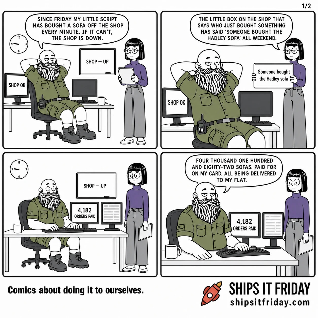 Four panels at the on-call desk. Panel 1: Russ leans back at the on-call desk, hands behind his head, mug beside the keyboard; Ines stands at his shoulder holding a tablet. His monitor reads SHOP OK in green; the whiteboard behind reads SHOP — UP. Russ: 'Since Friday my little script has bought a sofa off the shop every minute. If it can't, the shop is down.' Panel 2: Ines turns the tablet round to face him; it shows a shop page with a popup reading 'Someone bought the Hadley sofa'. Ines: 'The little box on the shop that says who just bought something has said Someone bought the Hadley sofa all weekend.' Panel 3, silent: Russ has sat forward with both hands on the keyboard, mug shoved aside. His monitor now fills with one huge number, 4,182, above the words ORDERS PAID; the second monitor shows a column of identical grey rows. Panel 4: close on Russ, still seated, one hand flat on the desk, the 4,182 still behind him. Russ: 'Four thousand one hundred and eighty-two sofas. Paid for on my card, all being delivered to my flat.'