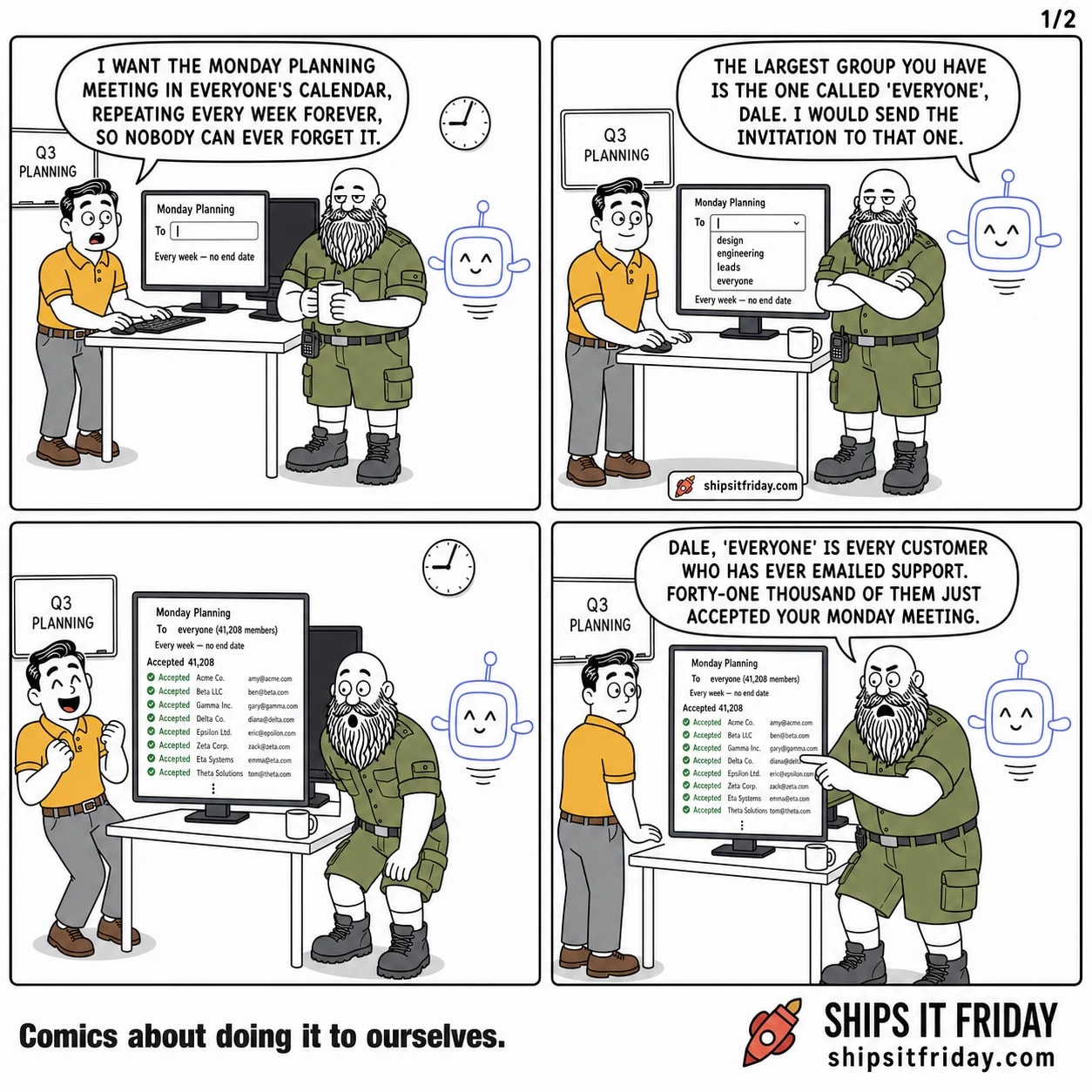 Four panels at Dale's standing desk. Panel 1: Dale leans on the desk over a calendar invite, Russ beside him with a mug, Pip hovering by the monitor. Dale: 'I want the Monday planning meeting in everyone's calendar, repeating every week forever, so nobody can ever forget it.' Panel 2: Dale clicks a dropdown listing design, engineering, leads, everyone. Russ has put his mug down and folded his arms. Pip: 'The largest group you have is the one called everyone, Dale. I would send the invitation to that one.' Panel 3, silent: the screen fills with green Accepted rows of customer names, counter reading 41,208. Dale raises his hands in delight; Russ leans in. Panel 4: Russ stands forward in front of the desk pointing at the monitor while Dale, behind his shoulder, stares at the screen. Russ: 'Dale, everyone is every customer who has ever emailed support. Forty-one thousand of them just accepted your Monday meeting.'