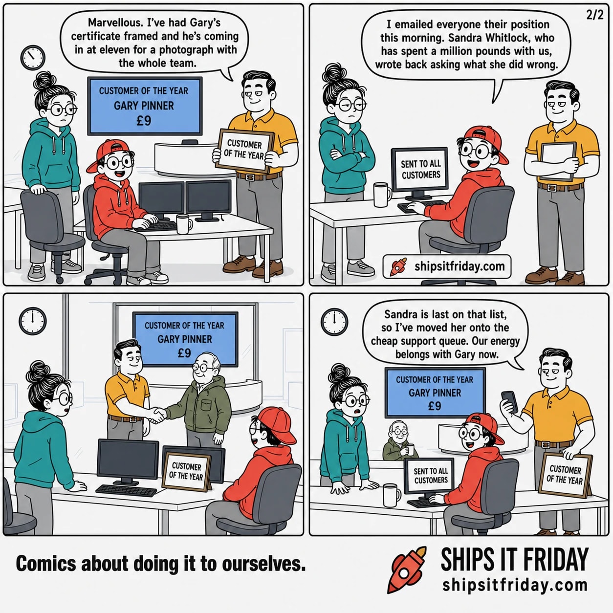 Four panels at the same desk and reception area. Panel 5: Dale arrives holding a framed certificate reading CUSTOMER OF THE YEAR, the reception screen still showing £9 behind him. Dale: 'Marvellous. I've had Gary's certificate framed and he's coming in at eleven for a photograph with the whole team.' Panel 6: Toby turns to his monitor, which reads SENT TO ALL CUSTOMERS. Toby: 'I emailed everyone their position this morning. Sandra Whitlock, who has spent a million pounds with us, wrote back asking what she did wrong.' Panel 7, silent: wide shot. Dale shakes hands with a man in his sixties in an anorak, directly under the wall screen still reading GARY PINNER £9. The certificate is propped on the desk. June has both hands flat on the desk. Panel 8: Dale back at the desk with his phone, the visitor holding a mug in the background. Dale: 'Sandra is last on that list, so I've moved her onto the cheap support queue. Our energy belongs with Gary now.'