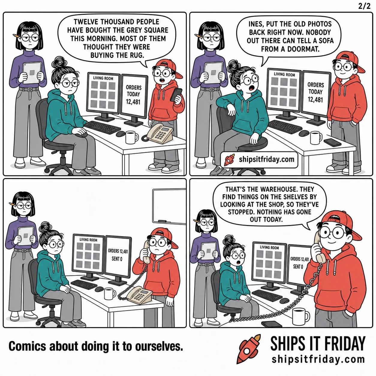 Four panels at June's desk in an open-plan office. Panel 5: Toby arrives at the end of the desk holding his phone and says, 'Twelve thousand people have bought the grey square this morning. Most of them thought they were buying the rug.' The second monitor reads ORDERS TODAY 12,481. Panel 6: June, twisted round in her chair, says, 'Ines, put the old photos back right now. Nobody out there can tell a sofa from a doormat.' Panel 7, silent: Toby stands holding the beige office phone to his ear; the second monitor now reads ORDERS 12,481 above SENT 0. Panel 8: close on Toby, still on the phone, saying, 'That's the warehouse. They find things on the shelves by looking at the shop, so they've stopped. Nothing has gone out today.'