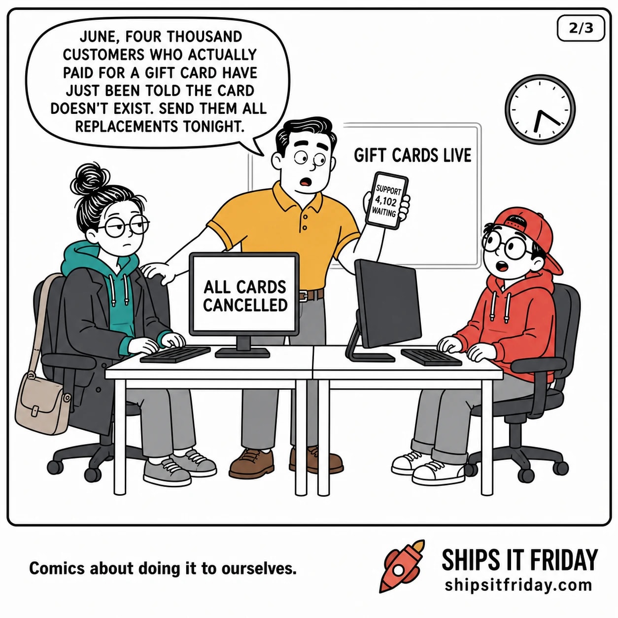 One panel at two office desks pushed together, a wall clock above and a whiteboard reading GIFT CARDS LIVE behind. Panel 5: Dale stands behind them holding a phone reading SUPPORT 4,102 WAITING and says four thousand customers who actually paid for a gift card have been told the card doesn't exist, and to send replacements tonight.