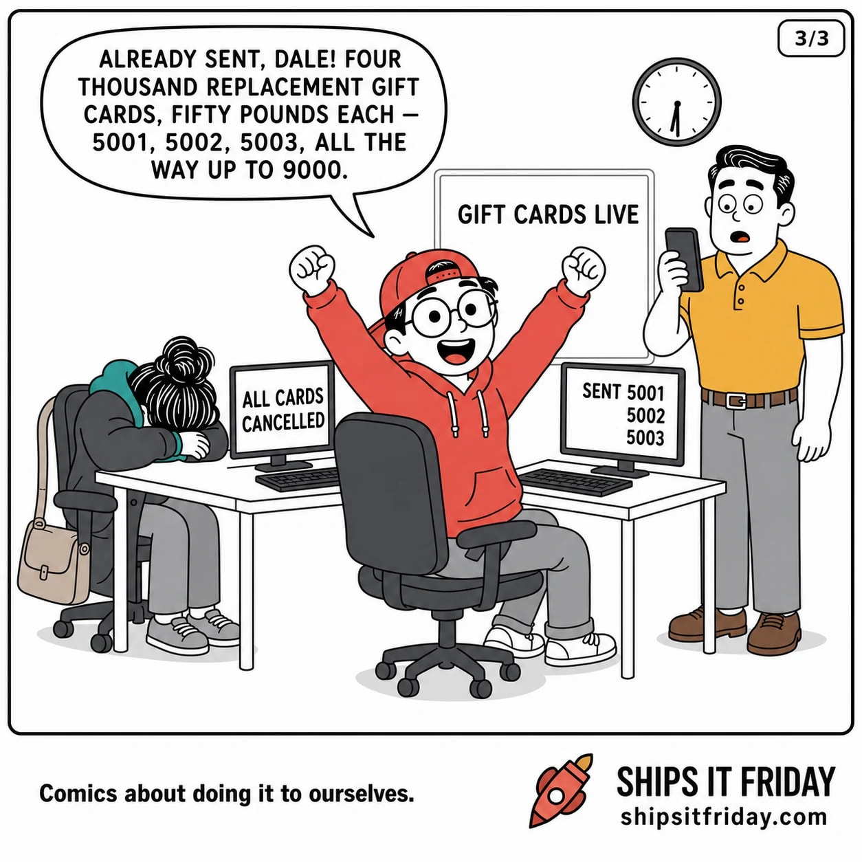 One panel at two office desks pushed together, a wall clock above and a whiteboard reading GIFT CARDS LIVE behind. Panel 6: Toby throws both arms up, his screen reading SENT 5001 5002 5003, and says it's already done — four thousand replacement cards at fifty pounds each, 5001 all the way up to 9000. June has her forehead on the desk.